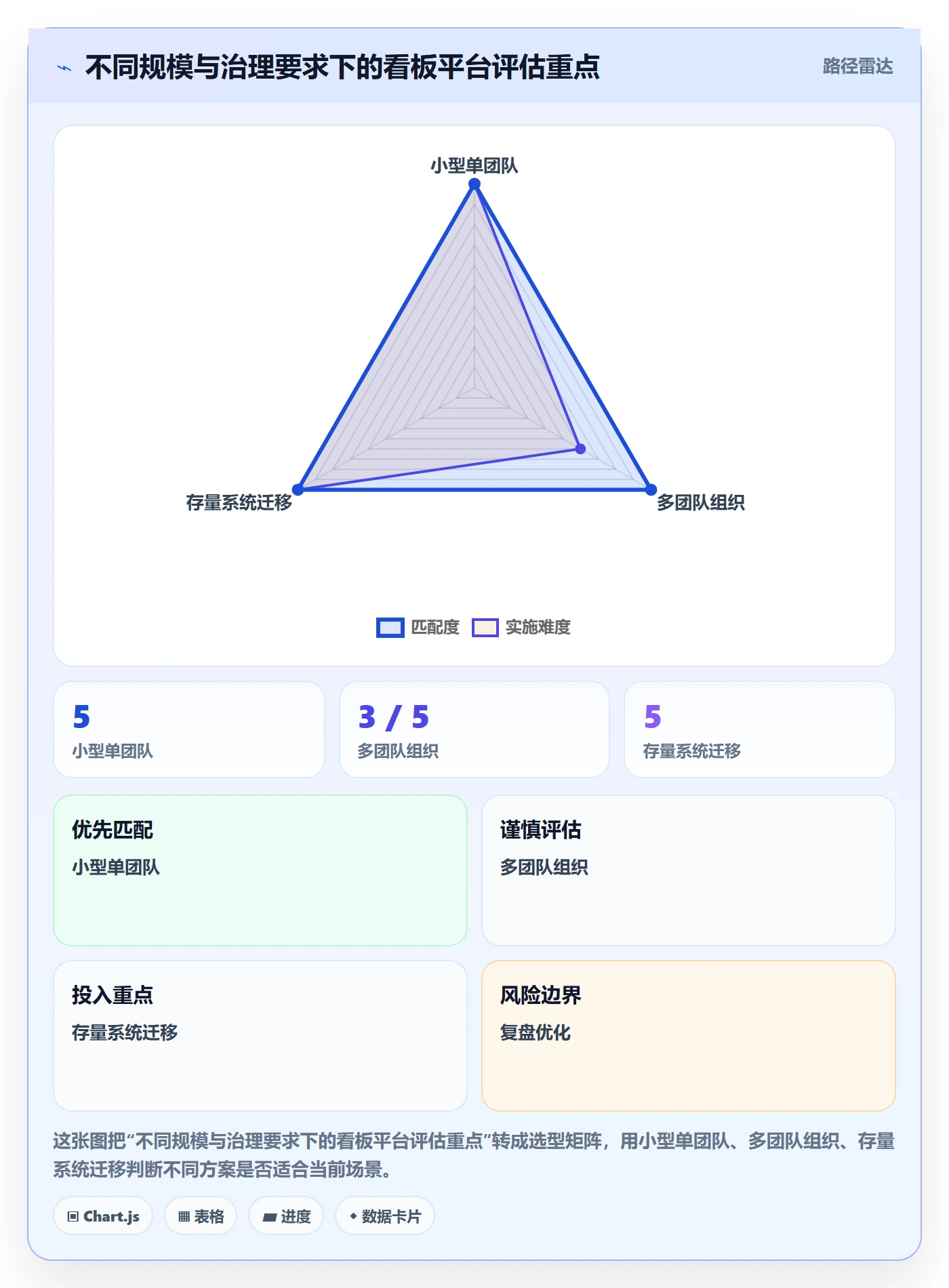 进行中落地方案:跨部门团队开展看板的最佳实践案例解析