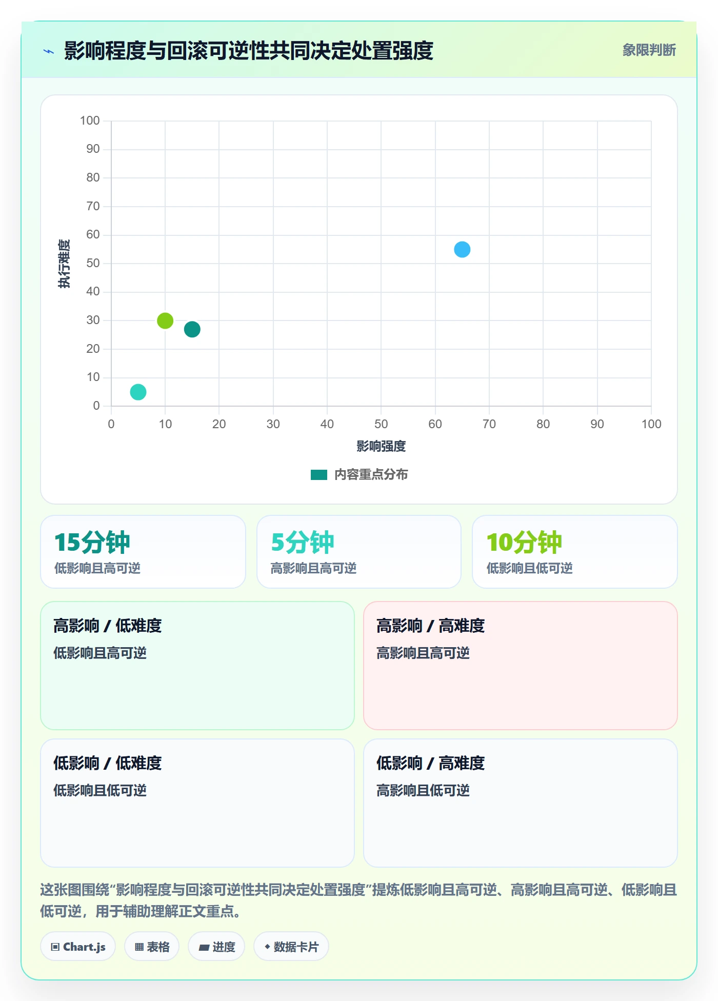 发布管理回滚全流程：PMO落地方案与一文讲清