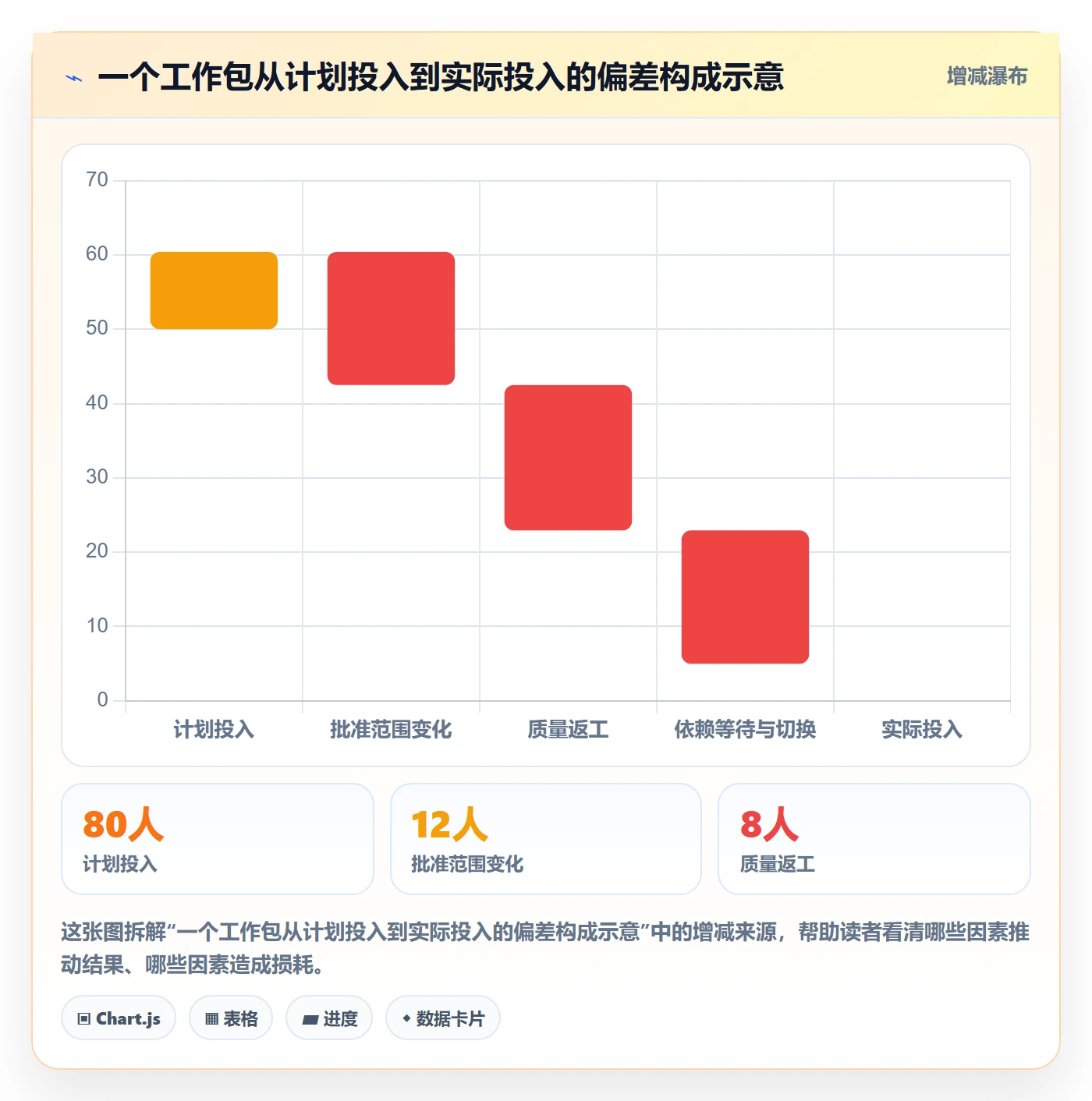 工时统计管理方法大全:PMO工时管理制度设计落地清单