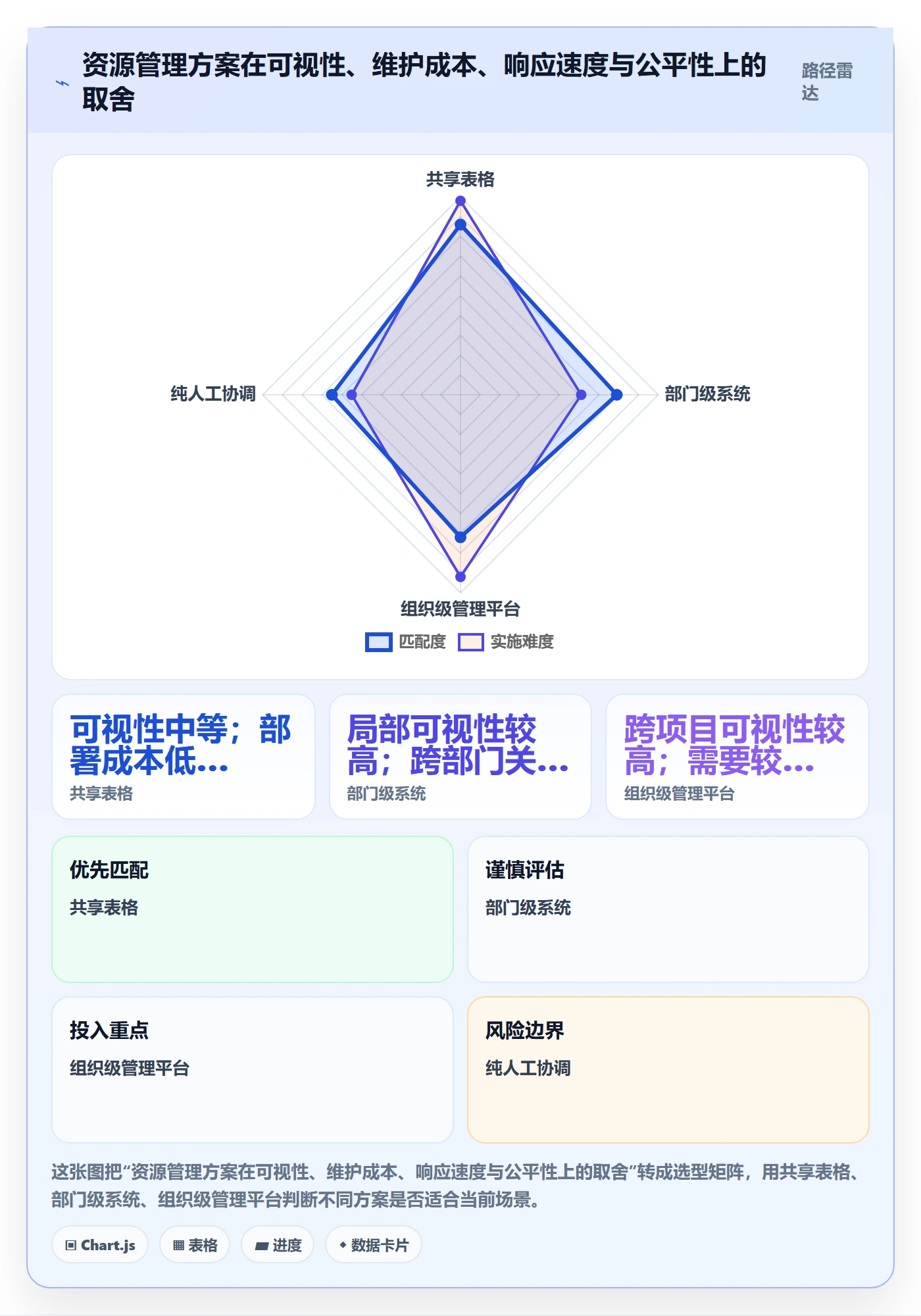 资源流程与规范:跨部门团队资源管理效率提升关键指标