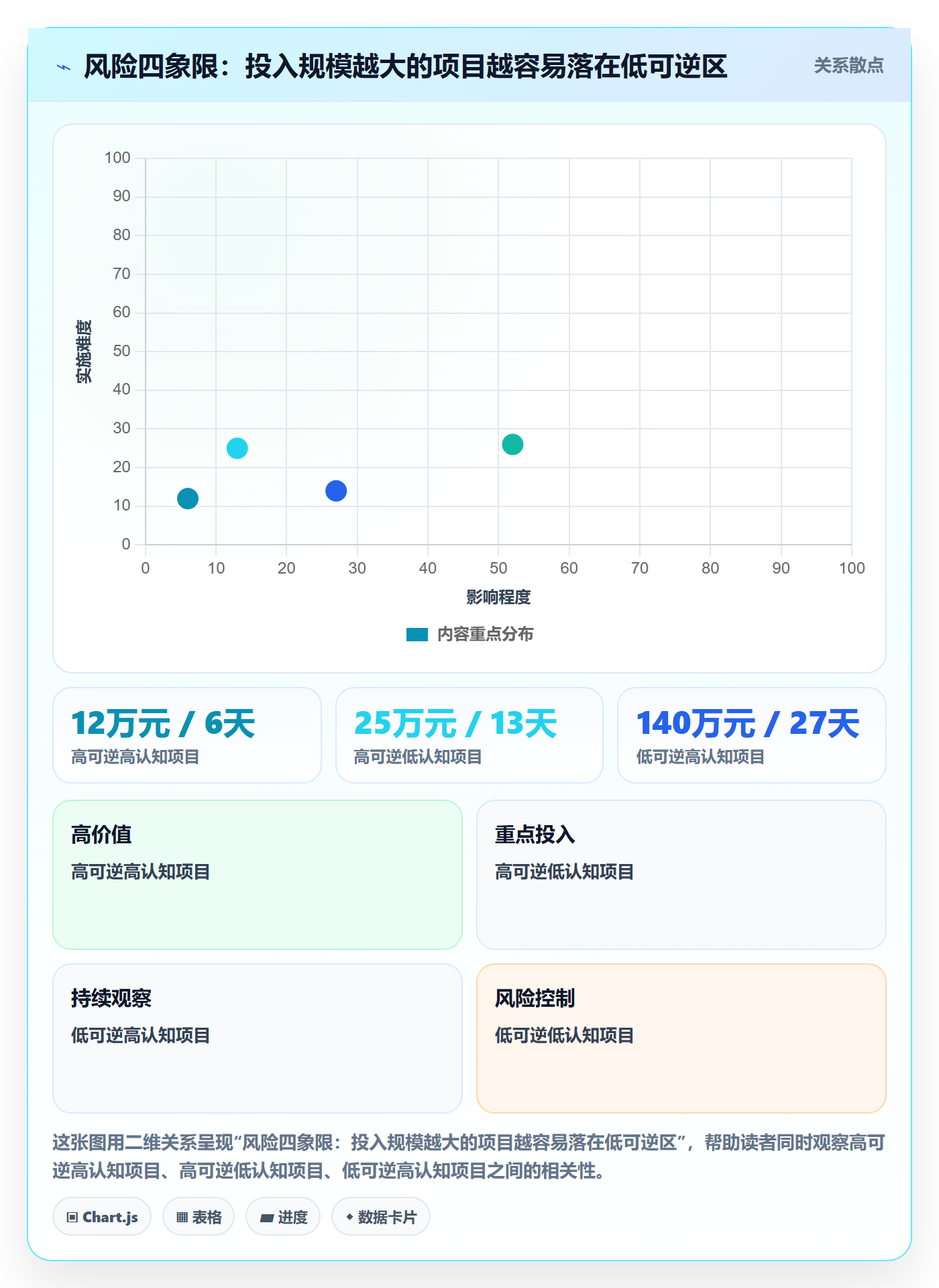 项目立项周期全流程：产品经理风险控制与一文讲清