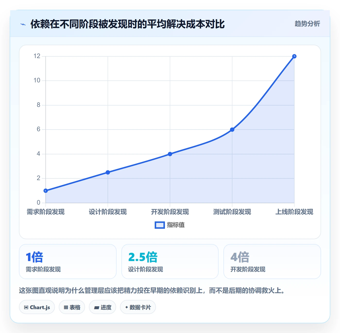 任务依赖依赖冲突教程：管理层效率提升，避坑指南