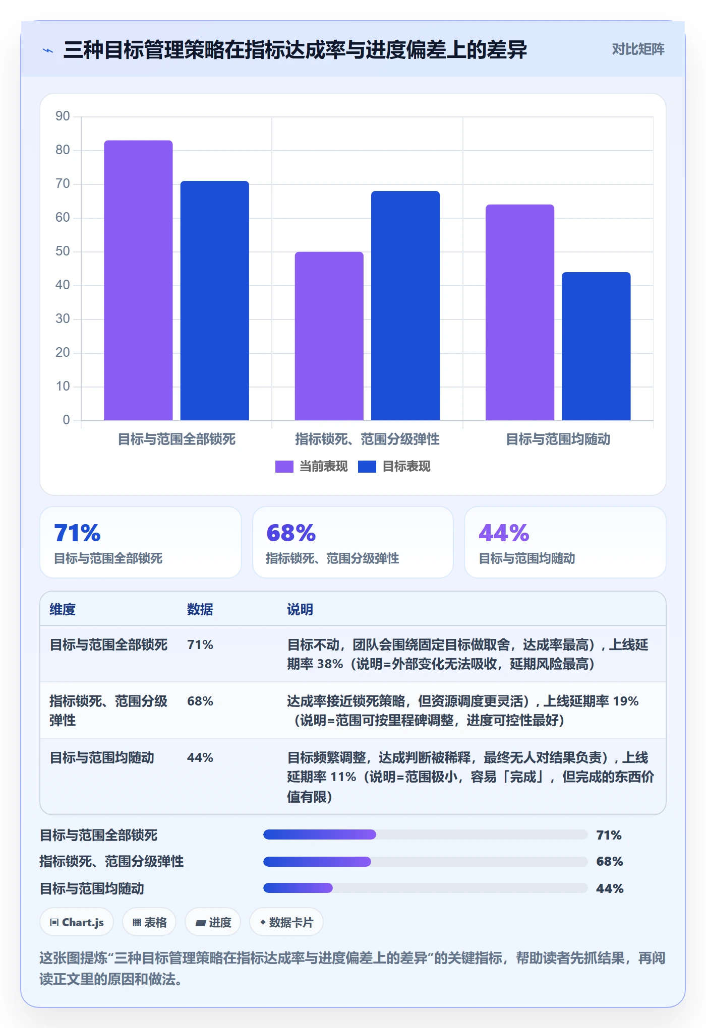 项目目标项目目标教程：产品经理入门指南，避坑指南