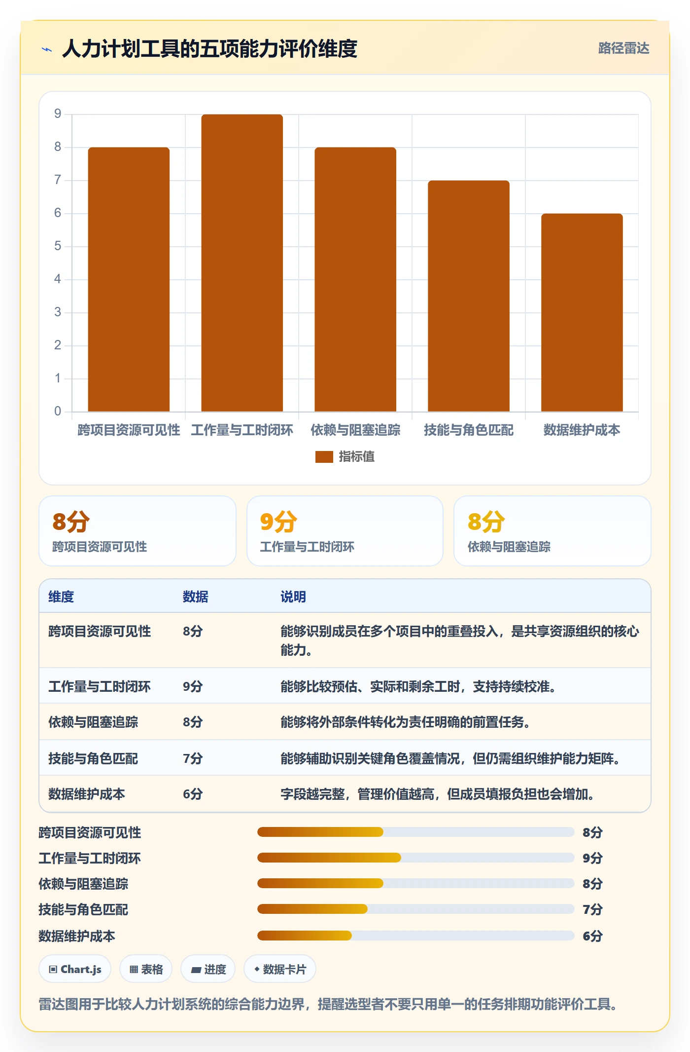 工作量落地方案：项目成员开展人力资源计划的实操方法案例解析