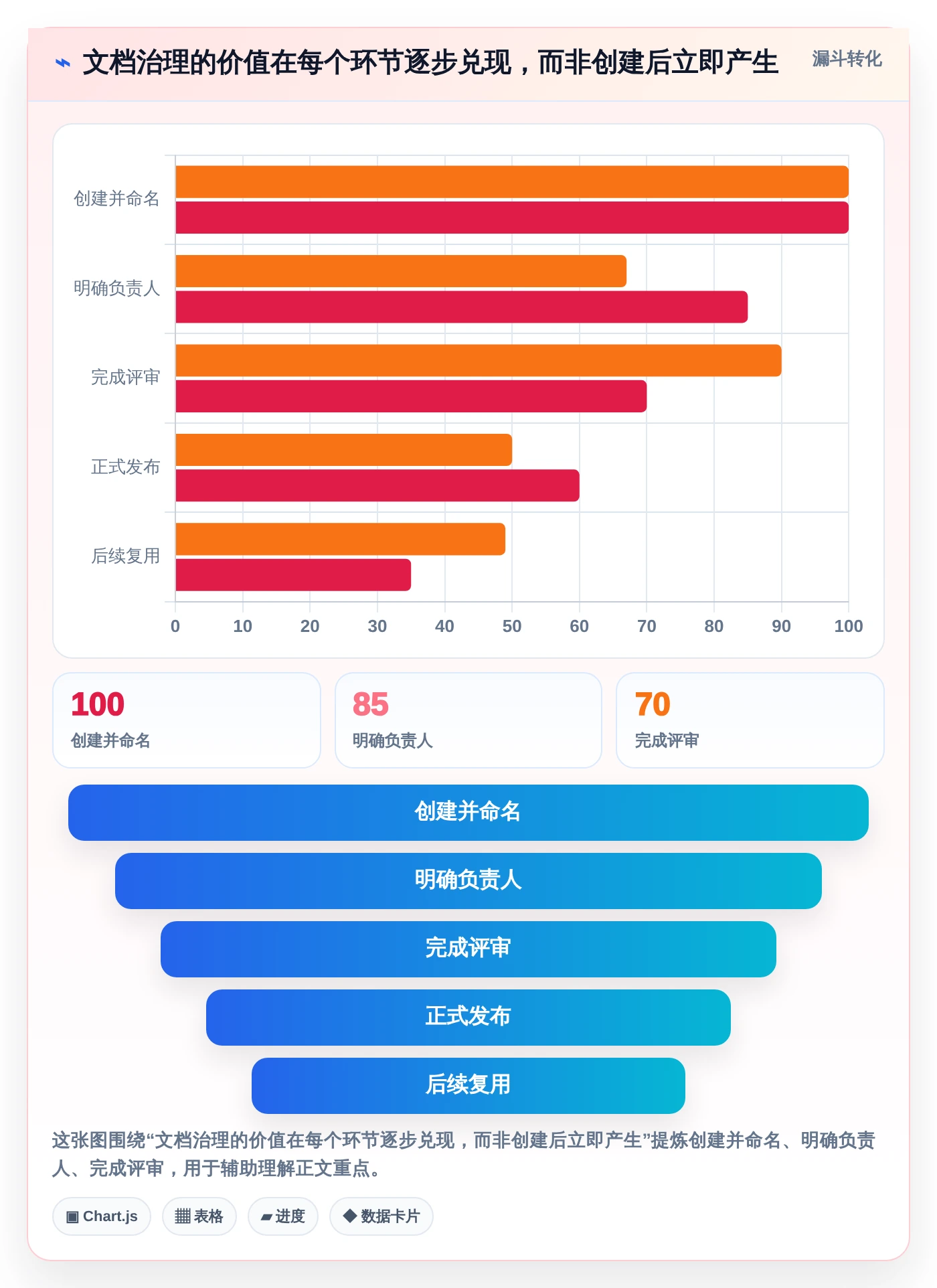 提升团队协作:2026年6大最好用的文档协同管理工具推荐