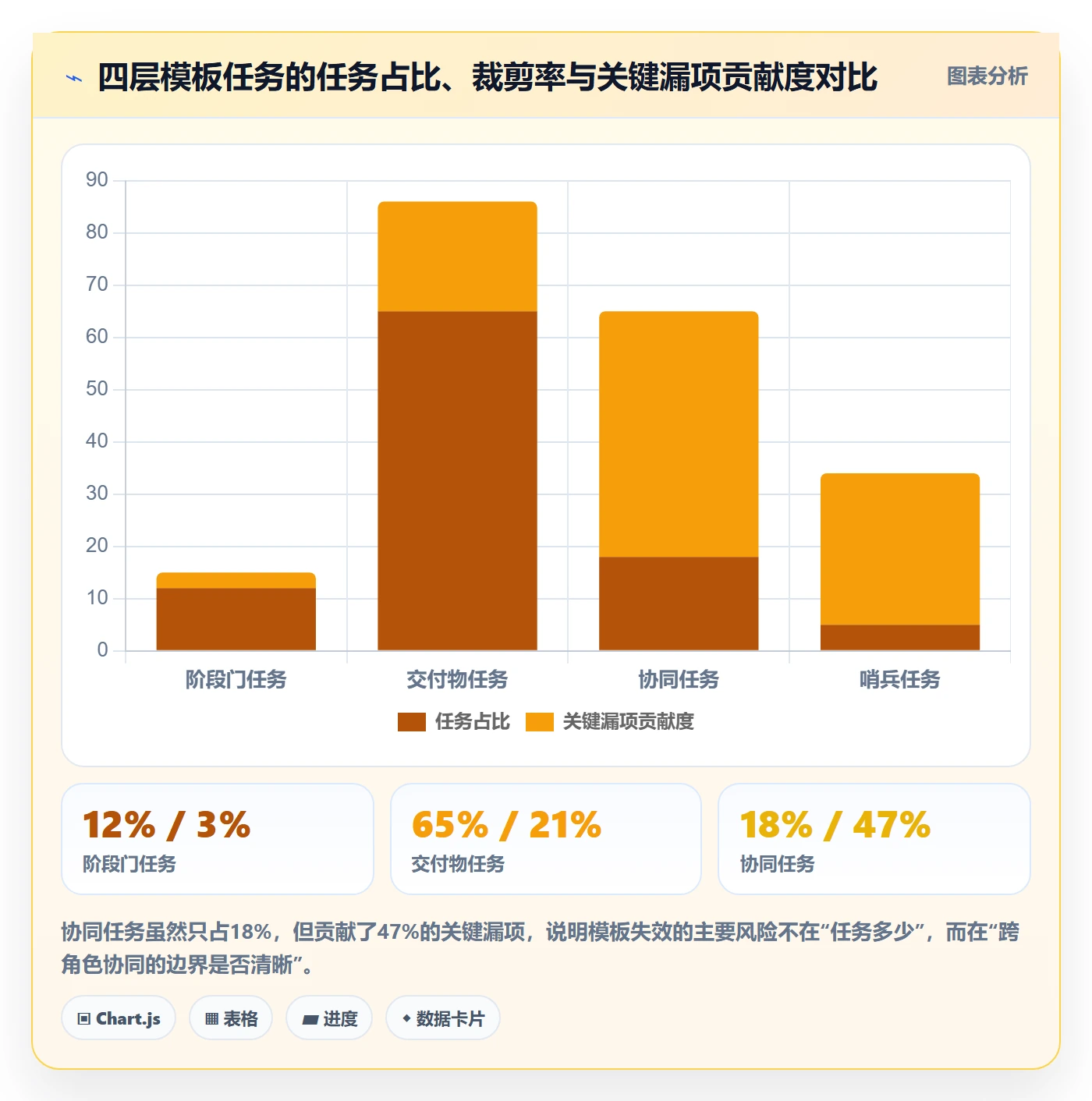 项目模板如何做好模板任务?企业管理者协同管理与操作步骤