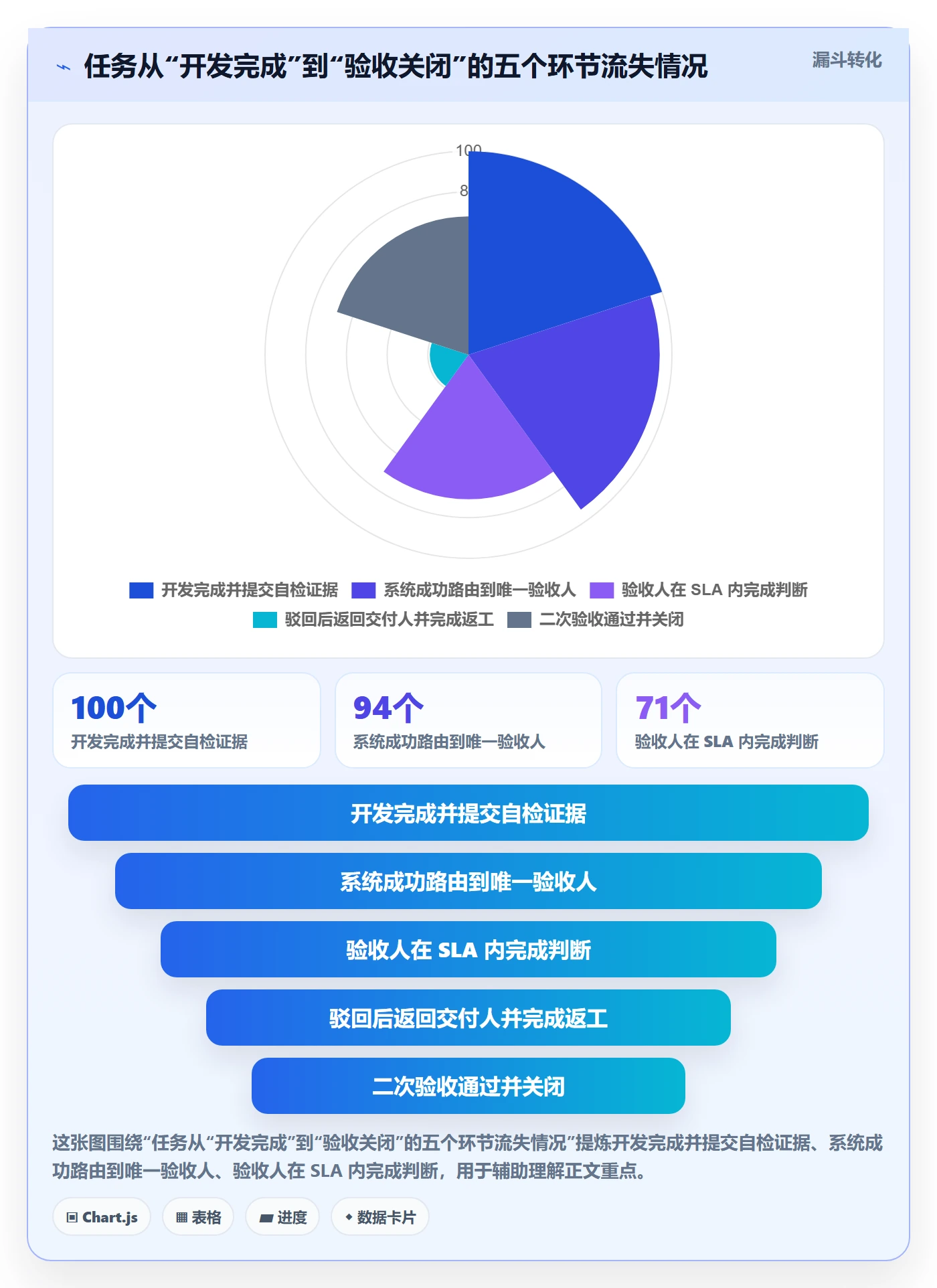 任务验收如何做好确认完成？项目经理落地方案与操作步骤