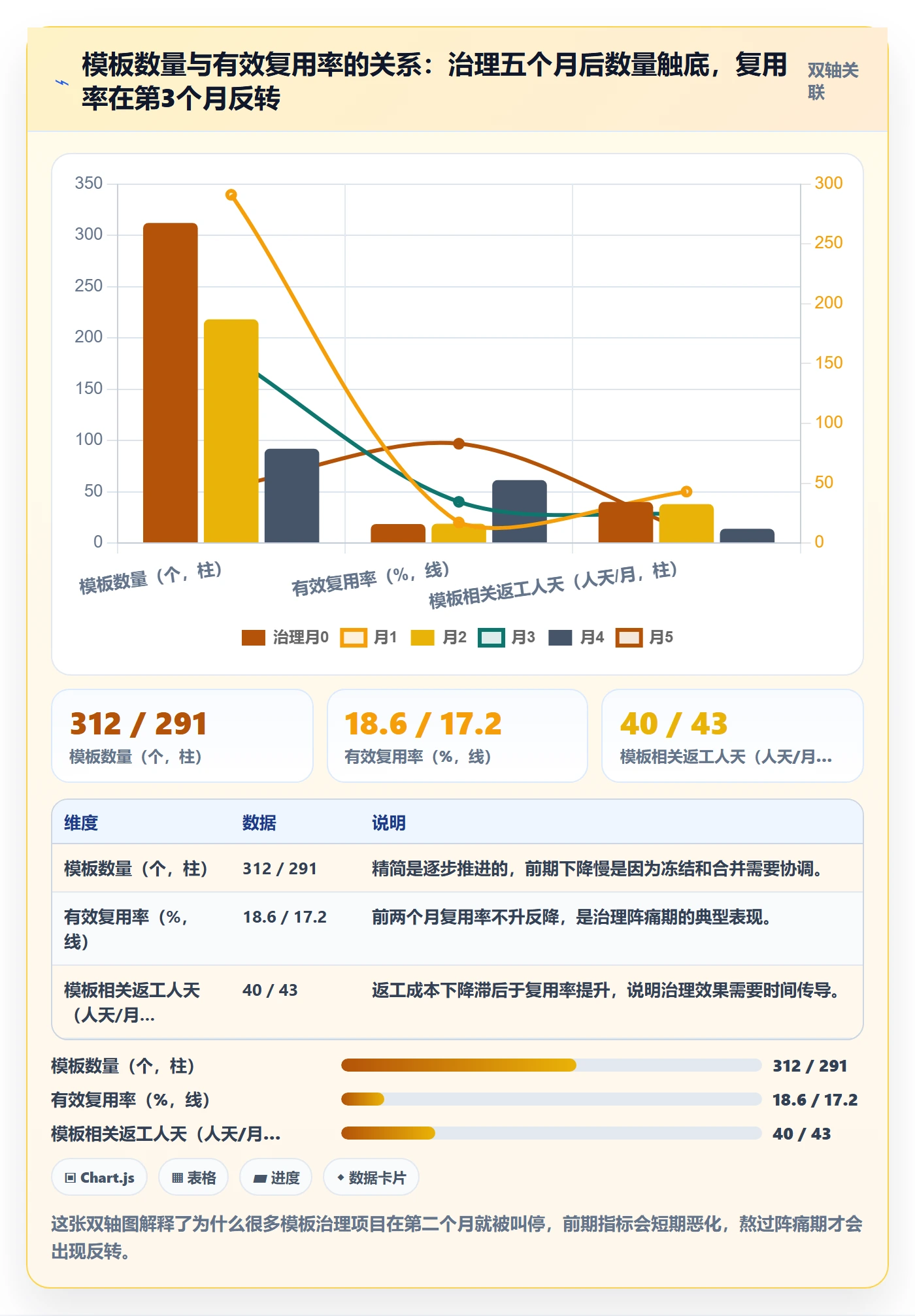 模板复用管理方法大全:管理层项目模板风险控制落地清单