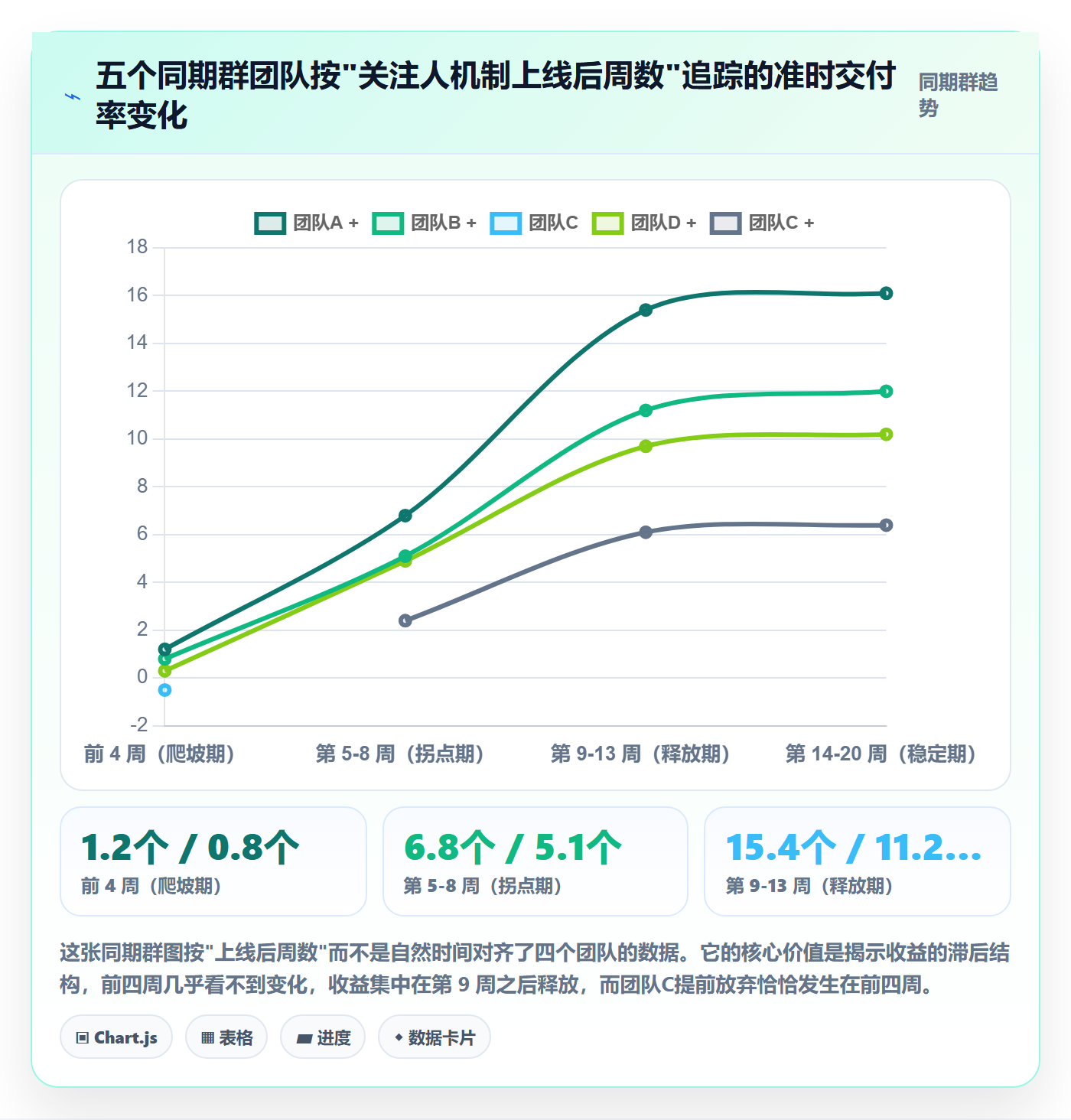 关注人管理指南：研发团队如何做好任务管理，最佳实践全流程