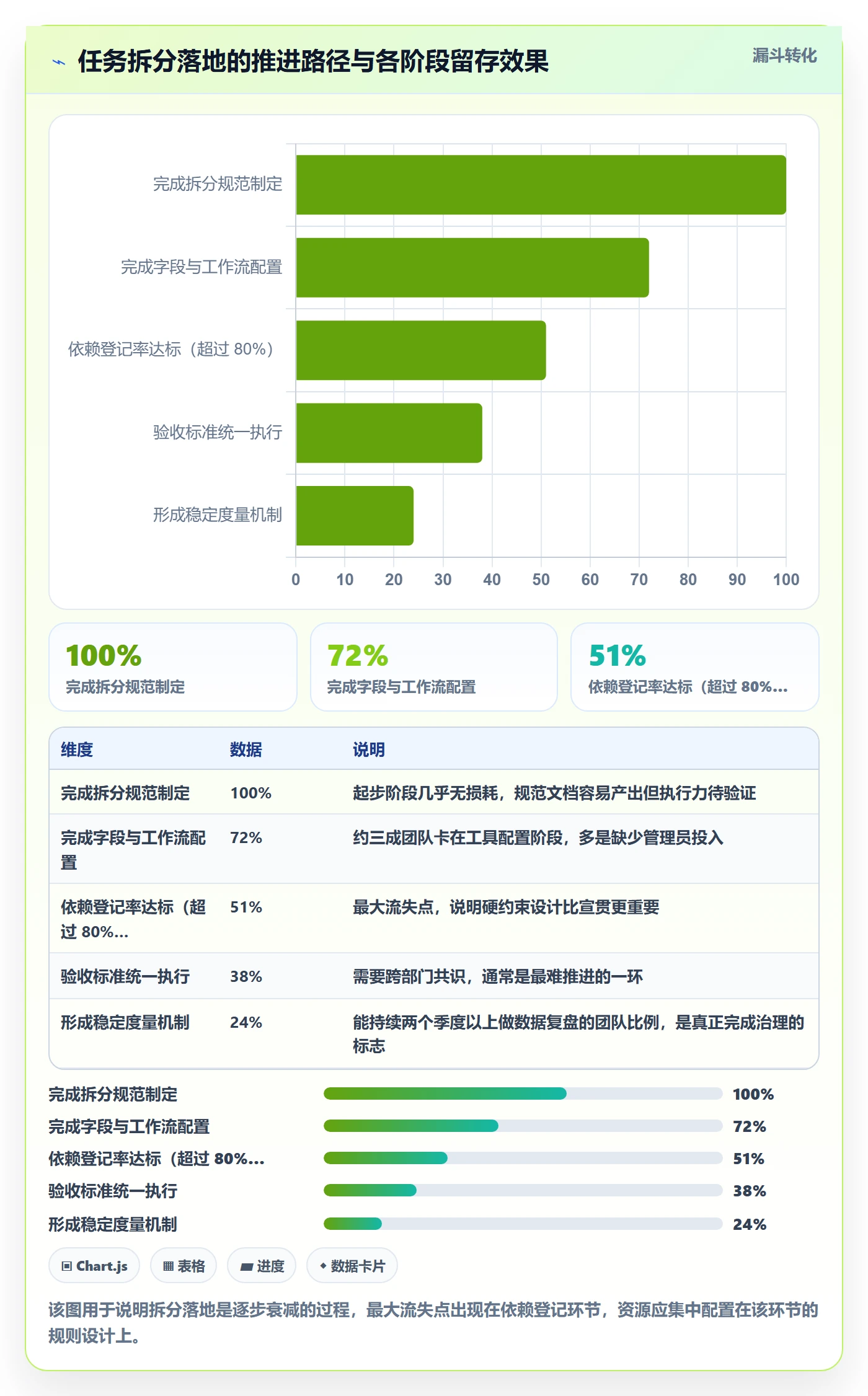 任务拆分落地方案:项目成员开展任务管理的风险控制案例解析