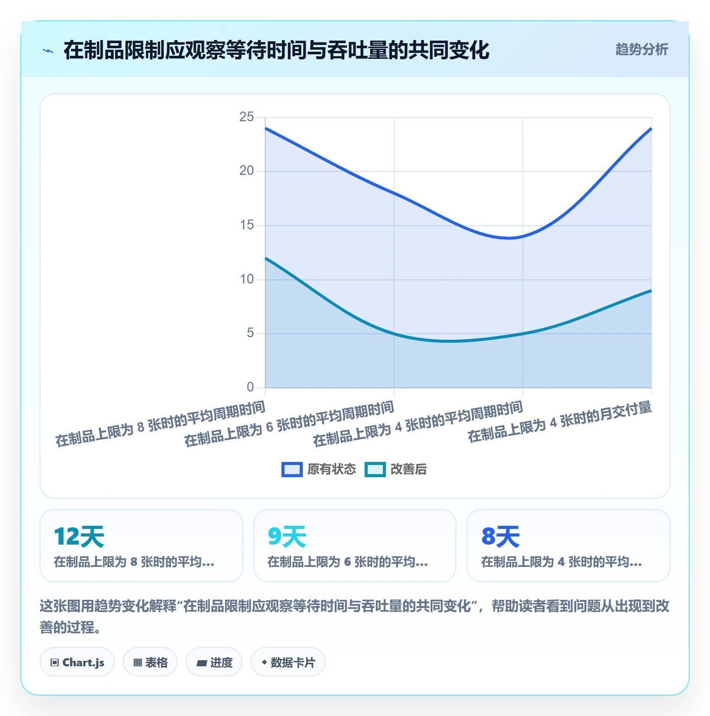 看板拖拽教程:企业管理者落地方案,避坑指南
