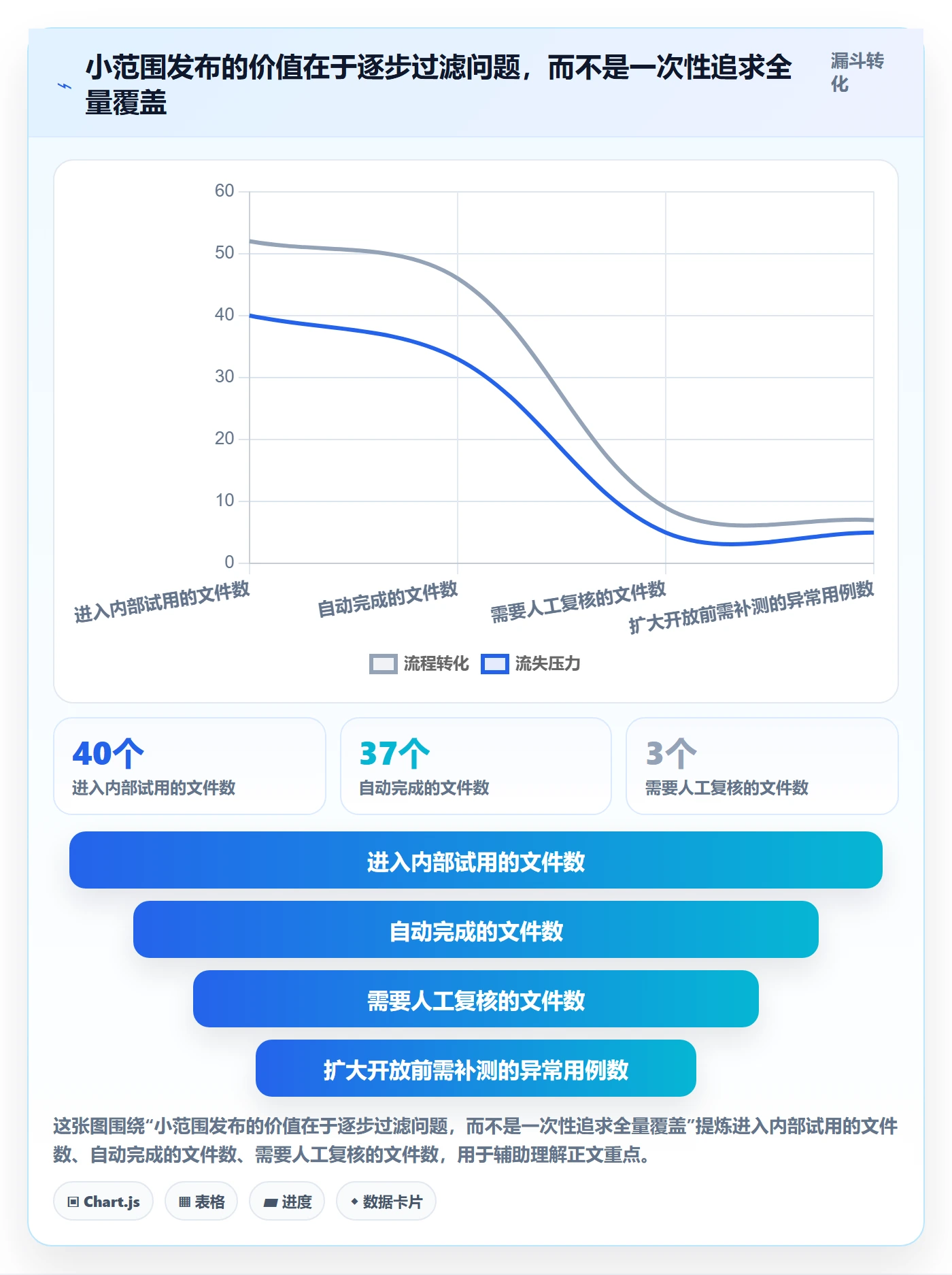 版本管理如何做好发布记录?项目经理风险控制与操作步骤