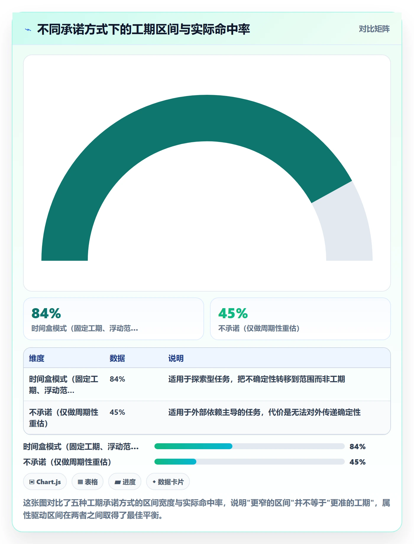 预计工期最佳实践:跨部门团队任务属性流程优化,常见问题