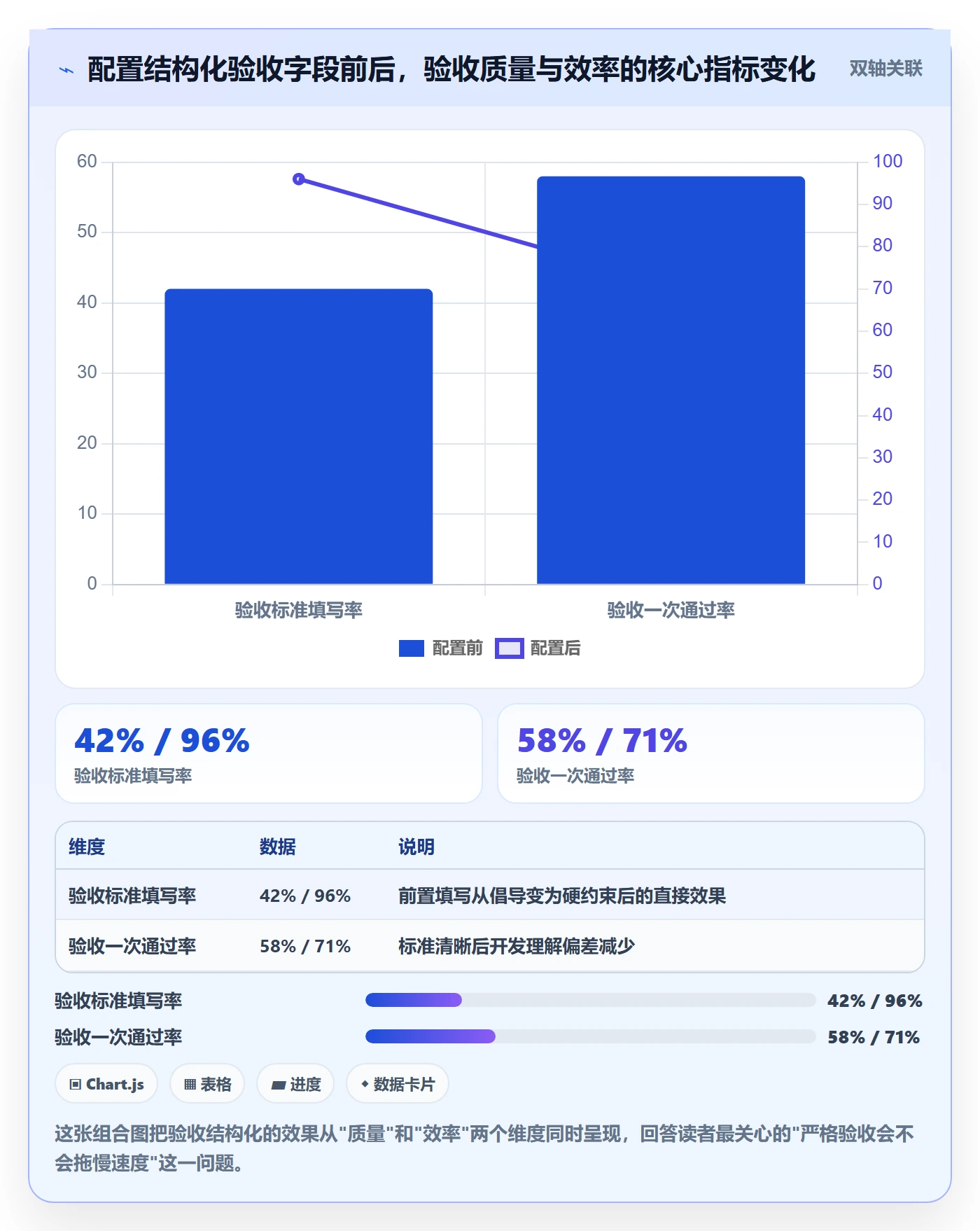 返工最佳实践:产品经理任务验收落地方案,常见问题