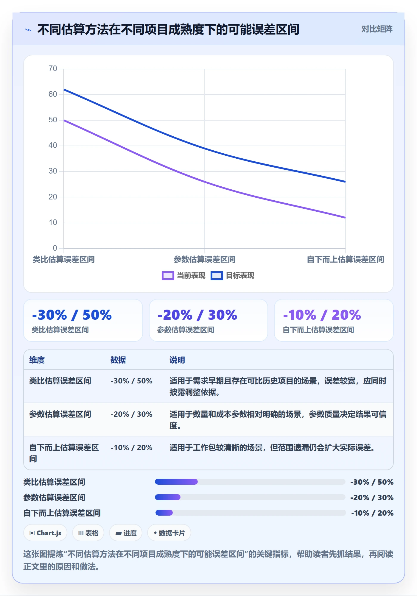 预算管理预算申请全流程：项目经理最佳实践与一文讲清