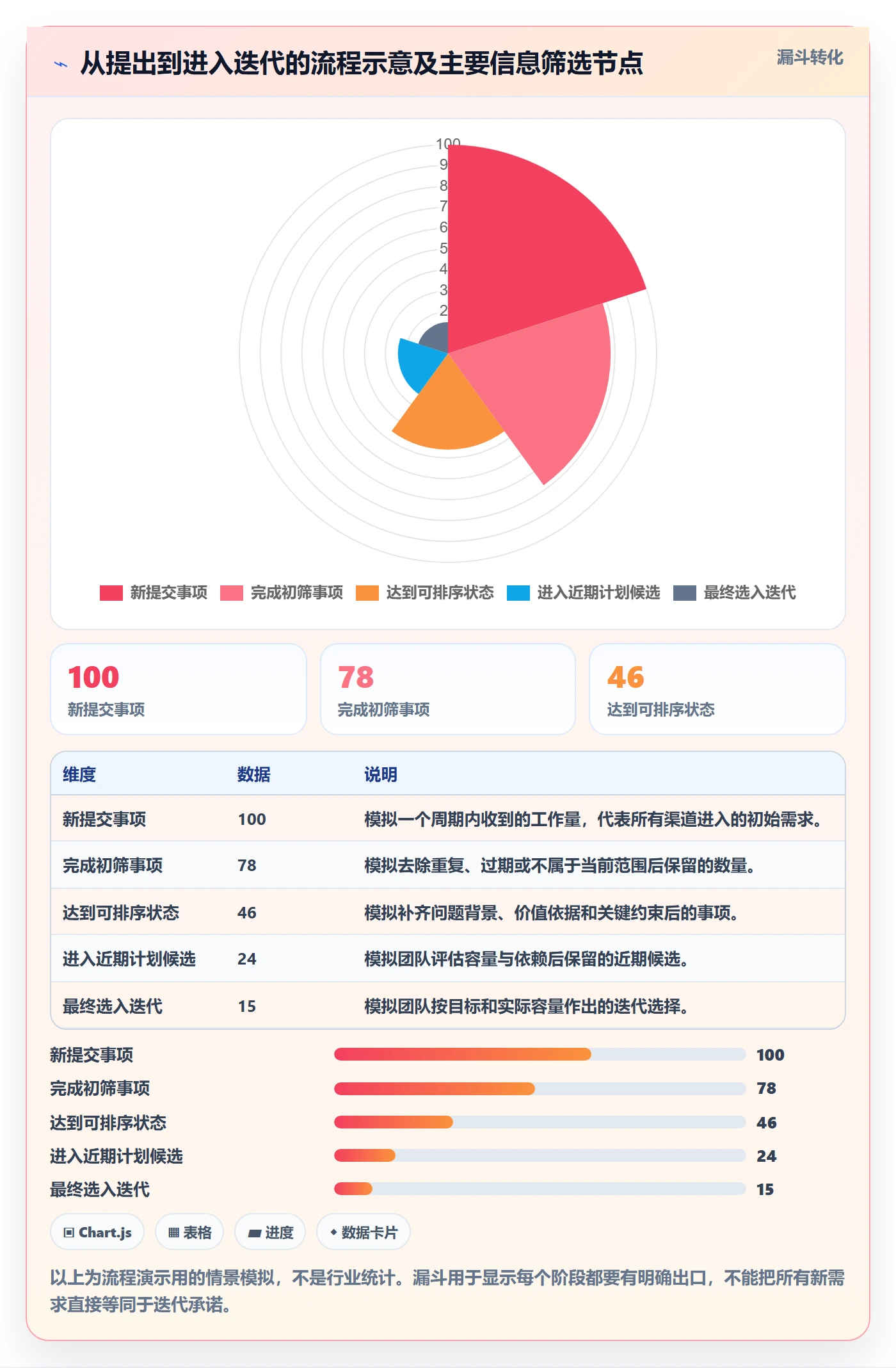 敏捷项目如何做好Backlog?项目经理流程优化与操作步骤