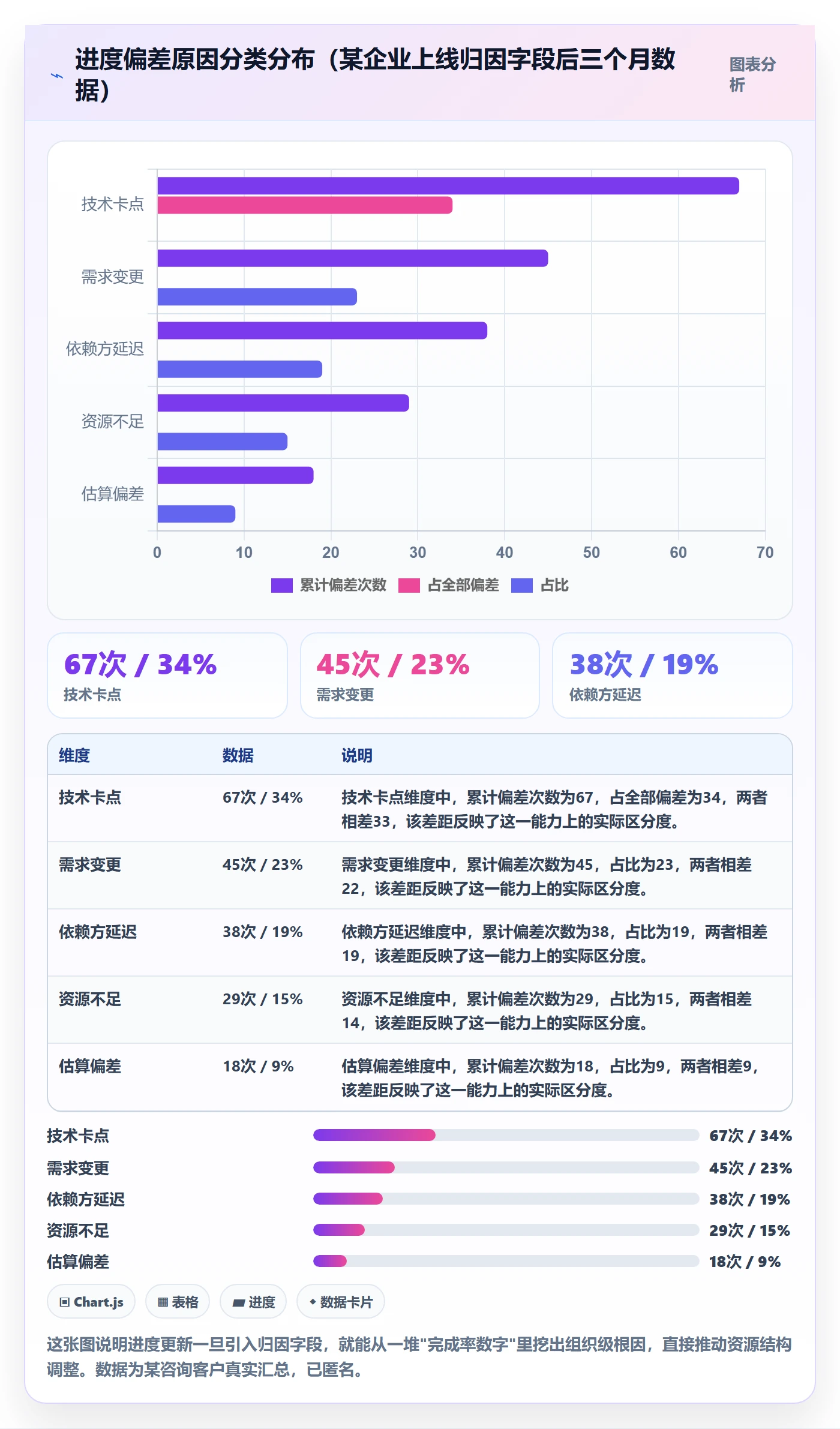 进度管理进度更新教程:PMO风险控制,避坑指南