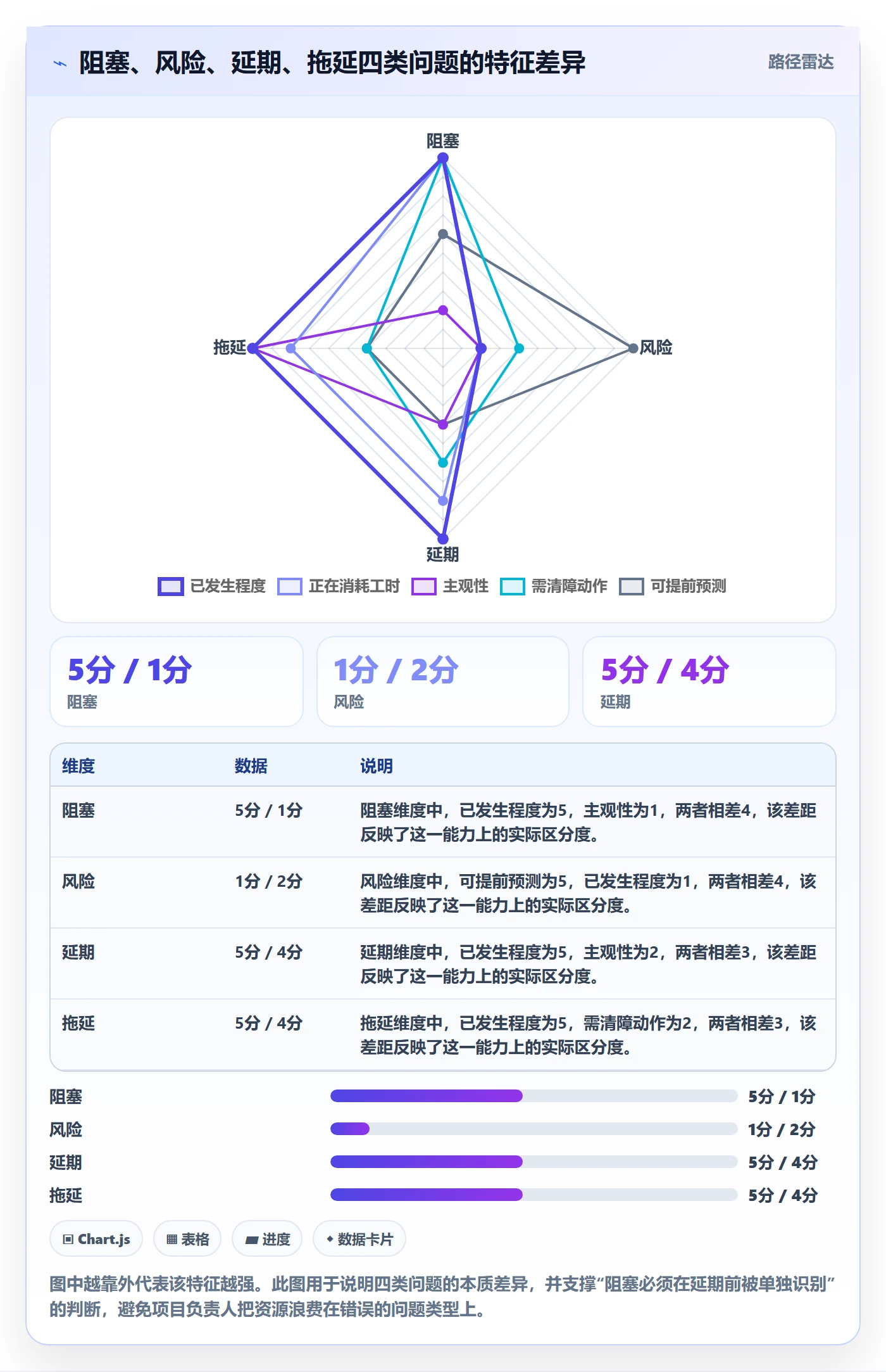 任务执行阻塞教程:项目负责人效率提升,避坑指南