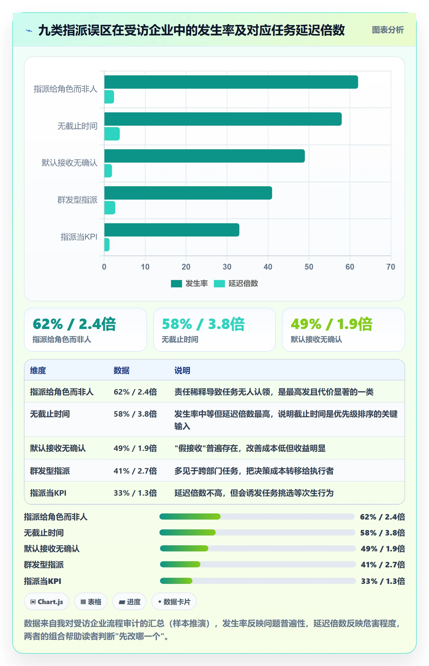 指派最佳实践:企业管理者任务分派落地方案,常见问题