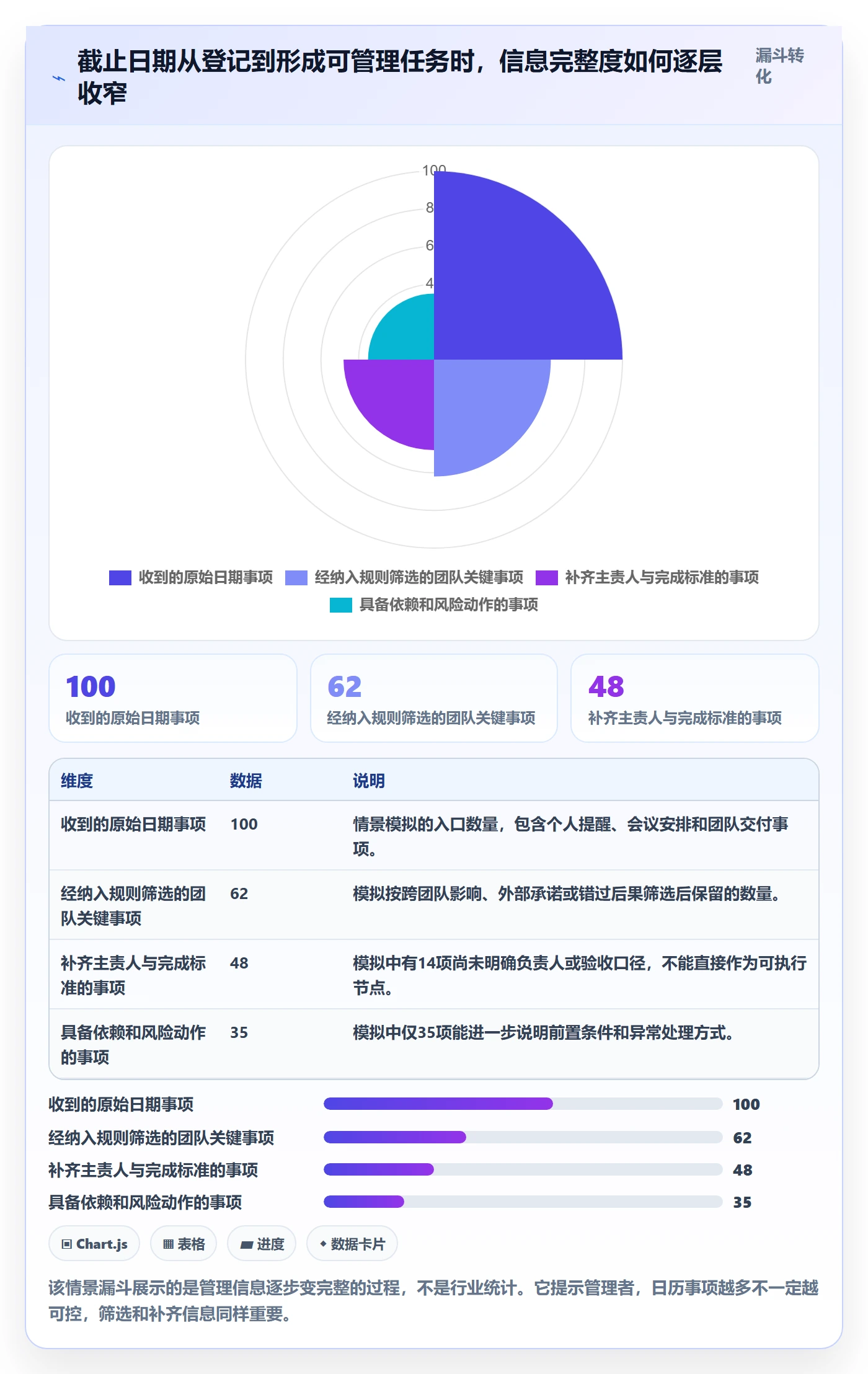 截止日期管理指南：企业管理者如何做好日历视图，流程优化全流程