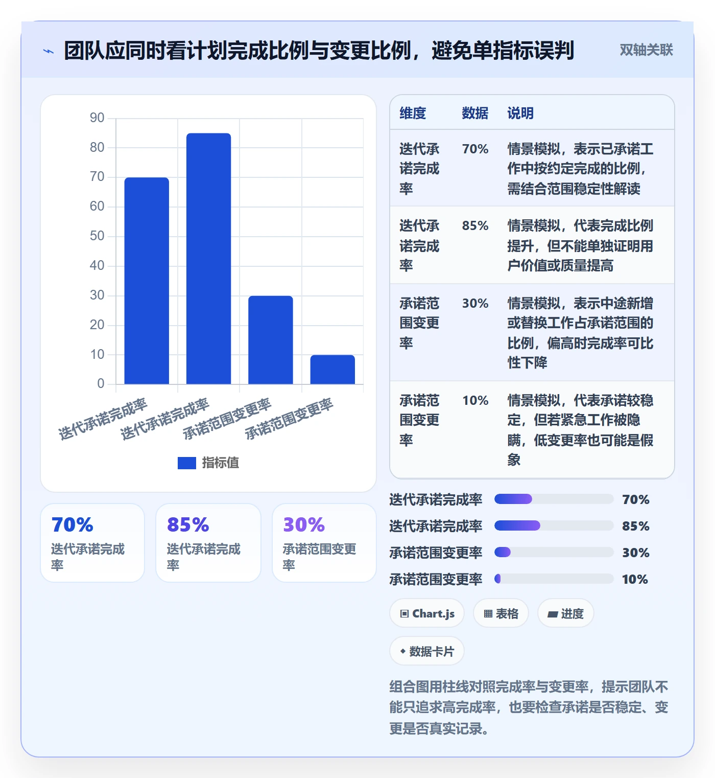 开发周期管理指南：项目成员如何做好需求排期，制度设计全流程