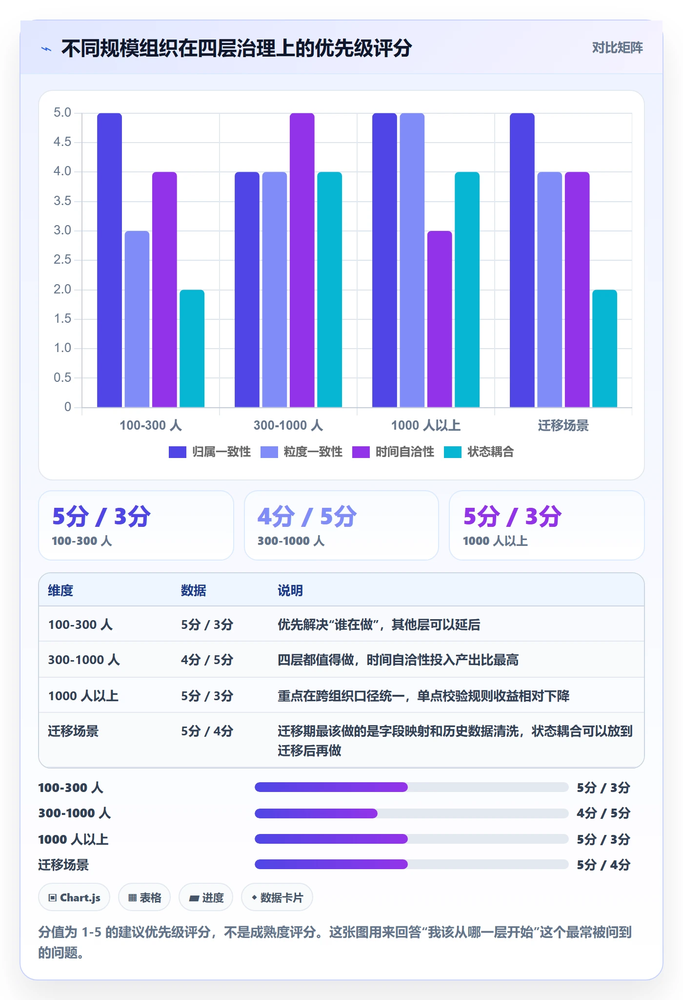 预计工期最佳实践:项目负责人任务属性协同管理,常见问题