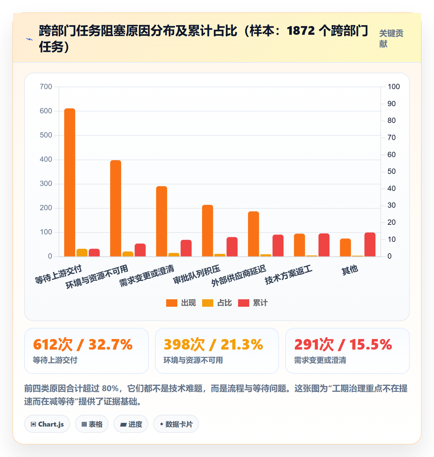 任务属性如何做好实际工期?跨部门团队实操方法与操作步骤