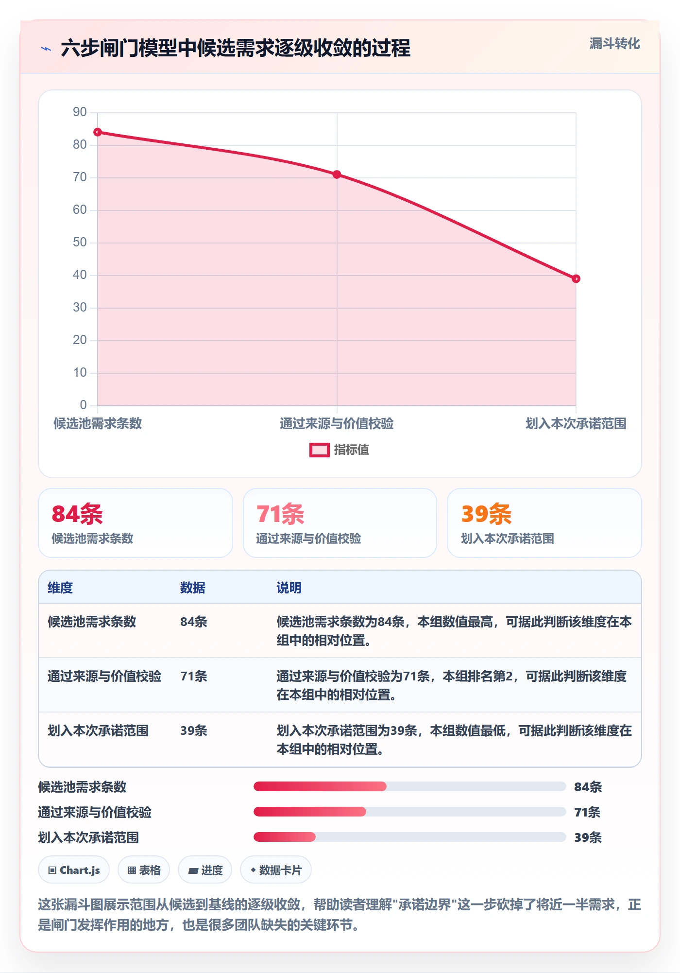 项目范围工作分解全流程:产品经理流程优化与一文讲清