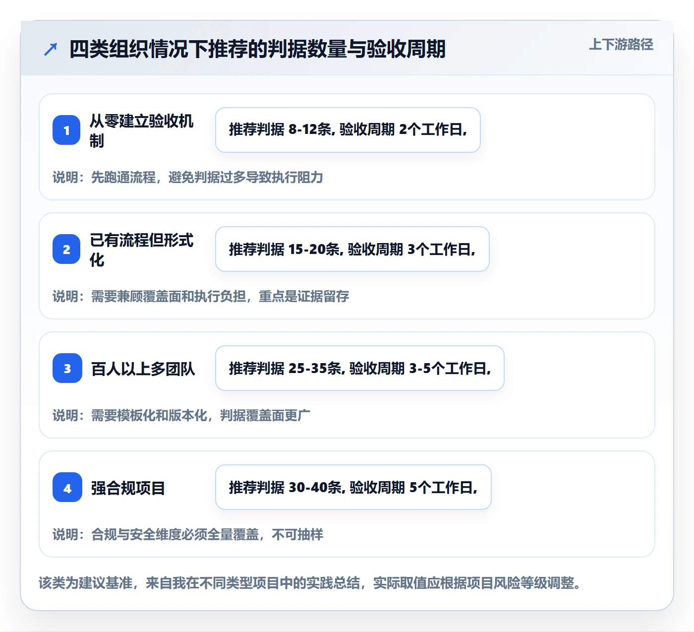 里程碑如何做好节点验收?PMO最佳实践与操作步骤