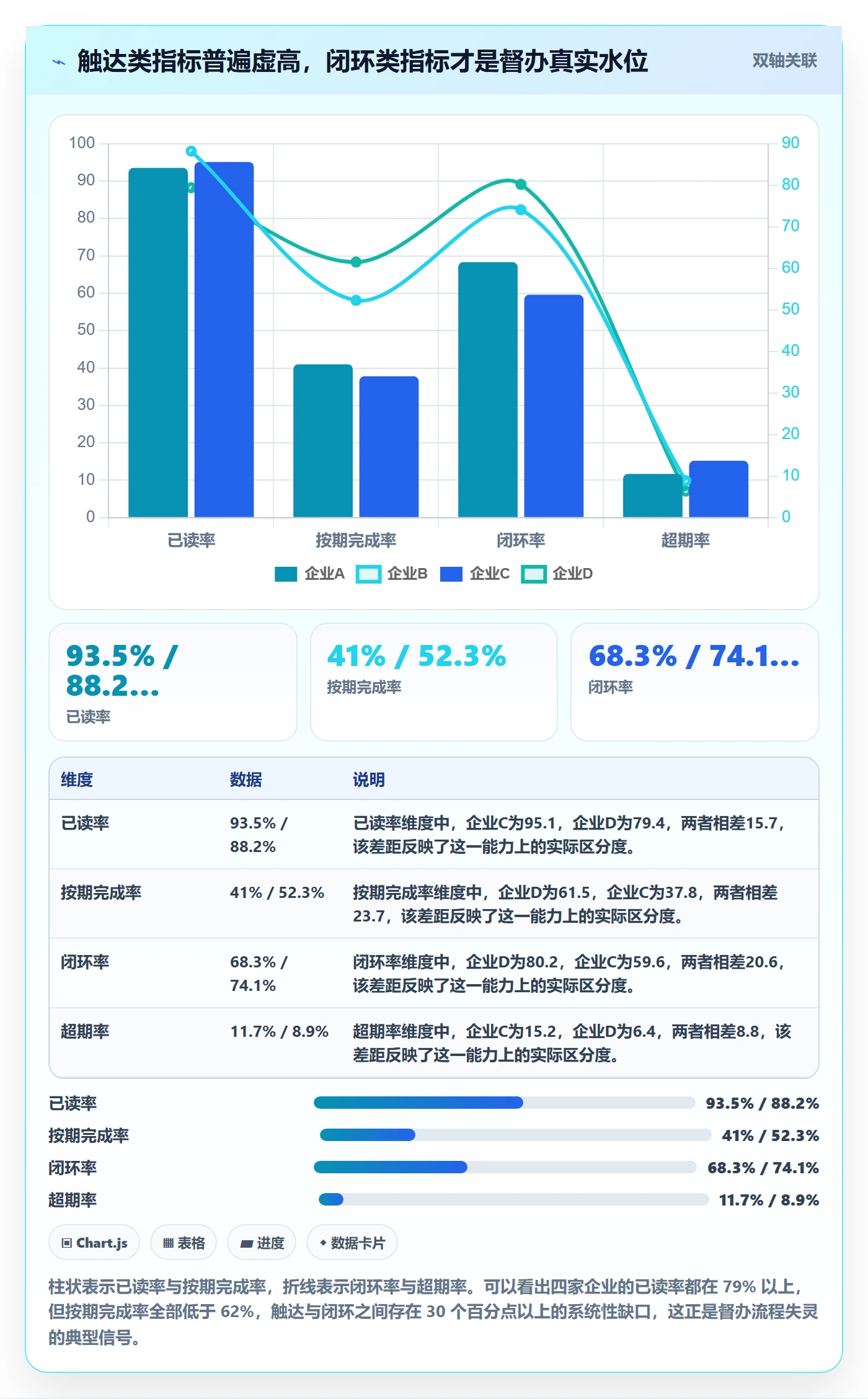 督办流程与规范：企业管理者任务提醒入门指南关键指标