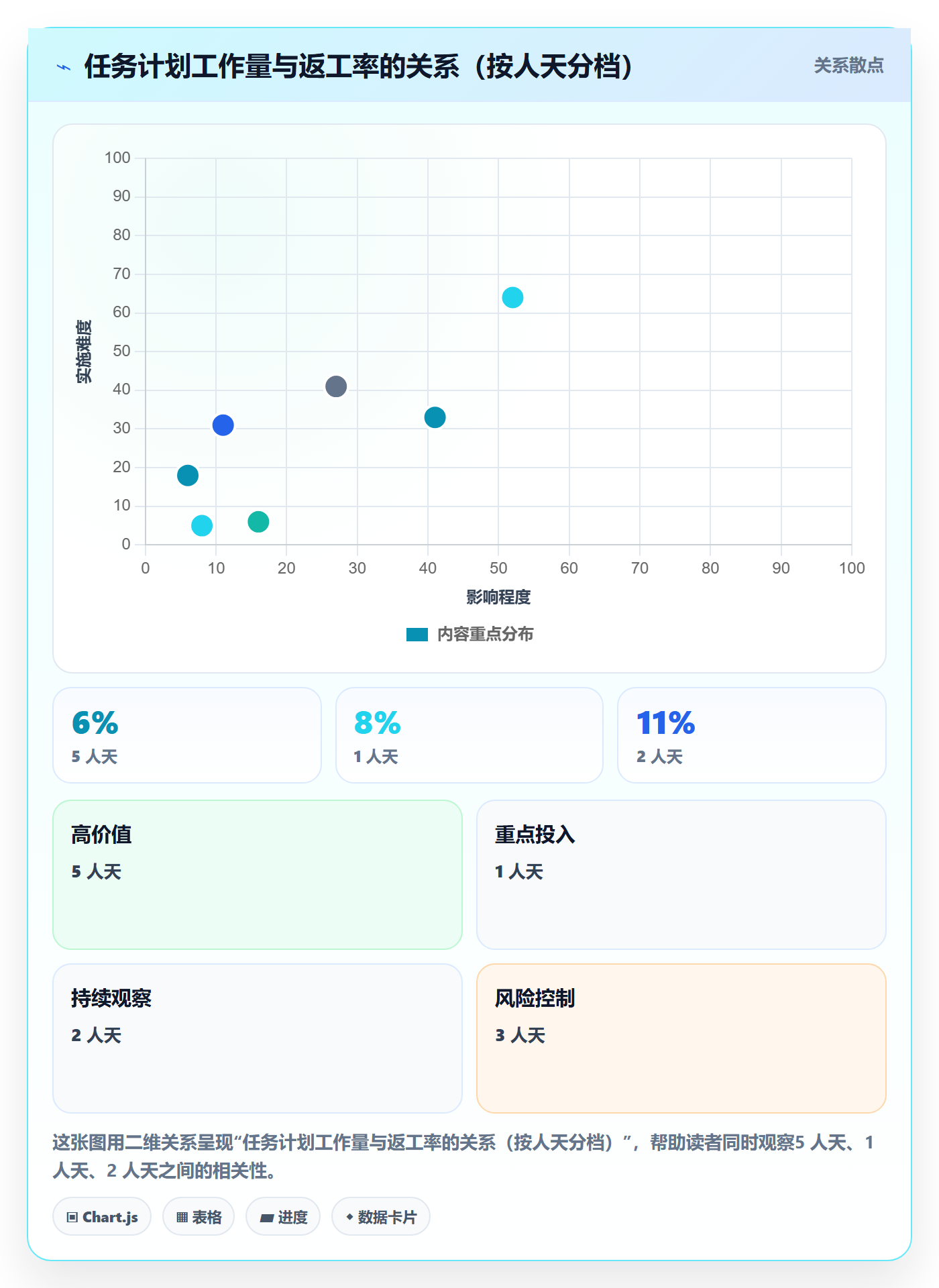 开始怎么做?研发团队最佳实践:任务执行从0到1