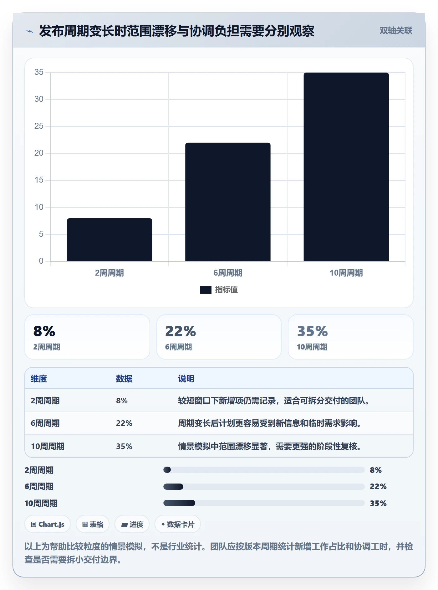版本怎么做？项目成员入门指南：版本管理从0到1