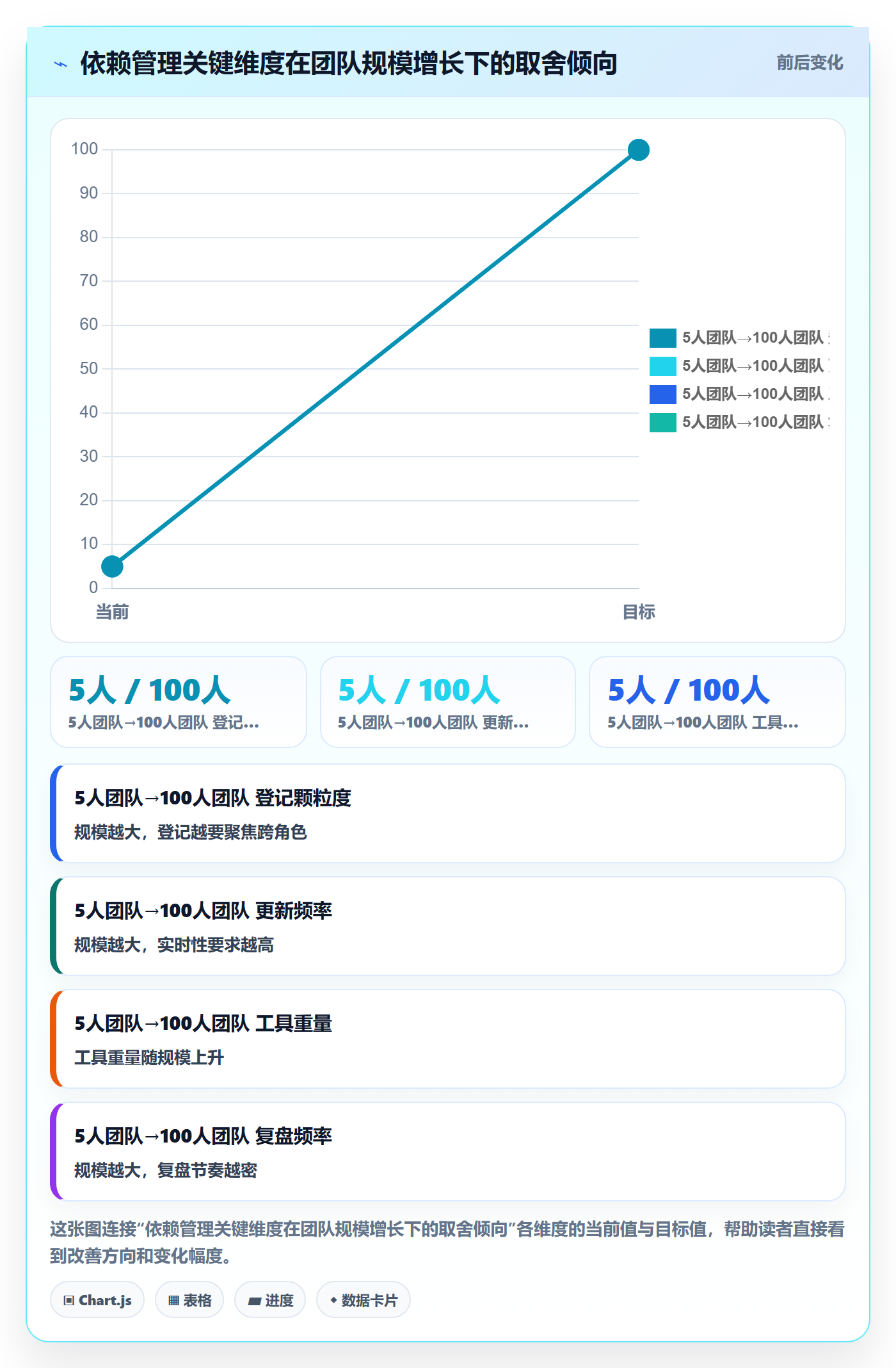 依赖关系落地方案：研发团队开展任务依赖的实操方法案例解析