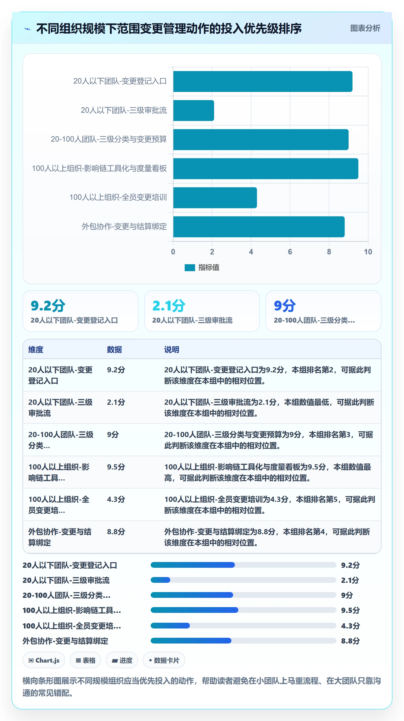 范围变更管理指南:产品经理如何做好项目范围,风险控制全流程