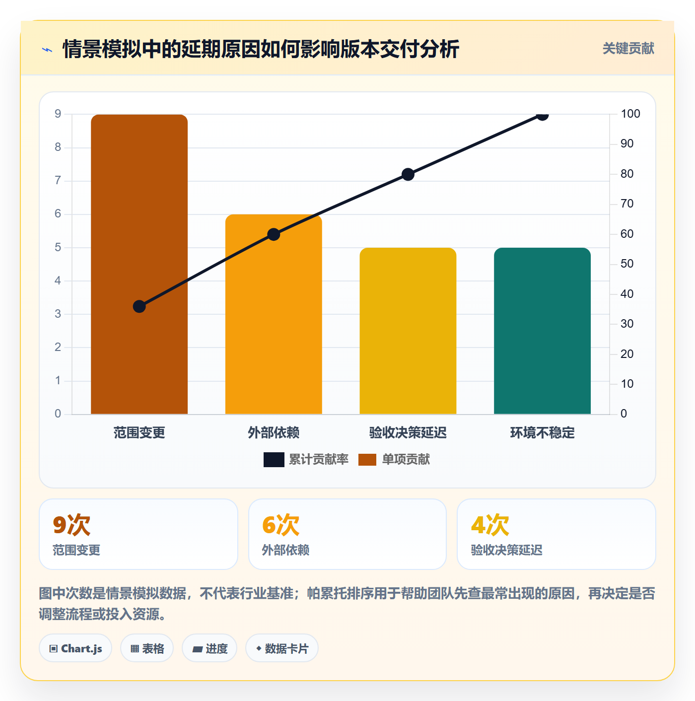 版本管理版本状态全流程:产品经理流程优化与一文讲清