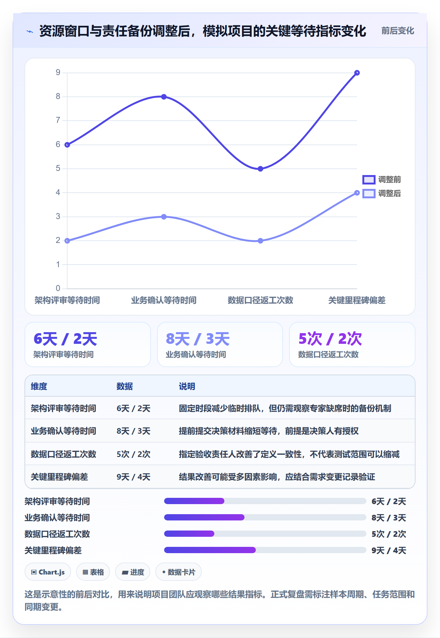 人力规划最佳实践：项目负责人人力资源计划最佳实践，常见问题