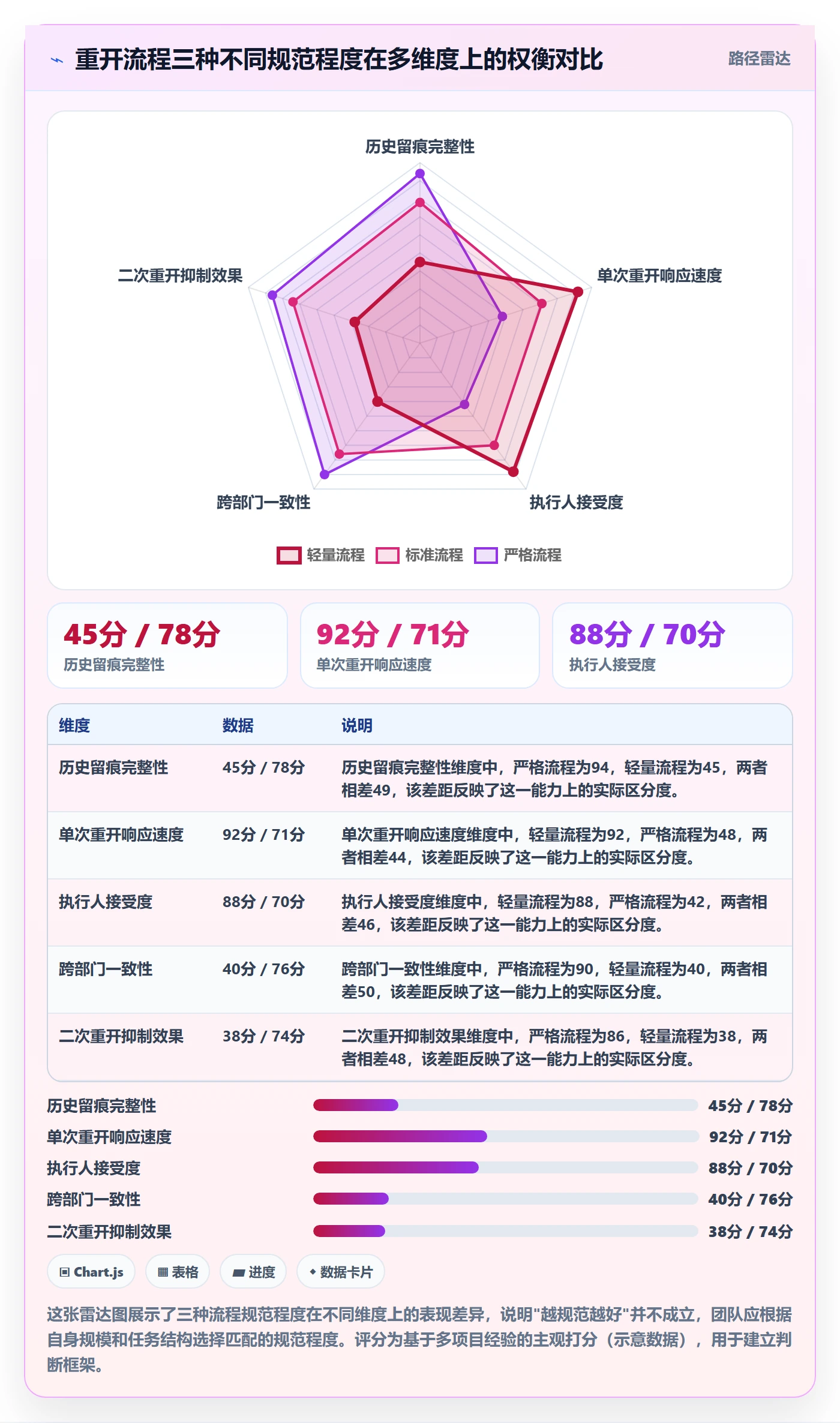 任务执行如何做好重开?跨部门团队流程优化与操作步骤