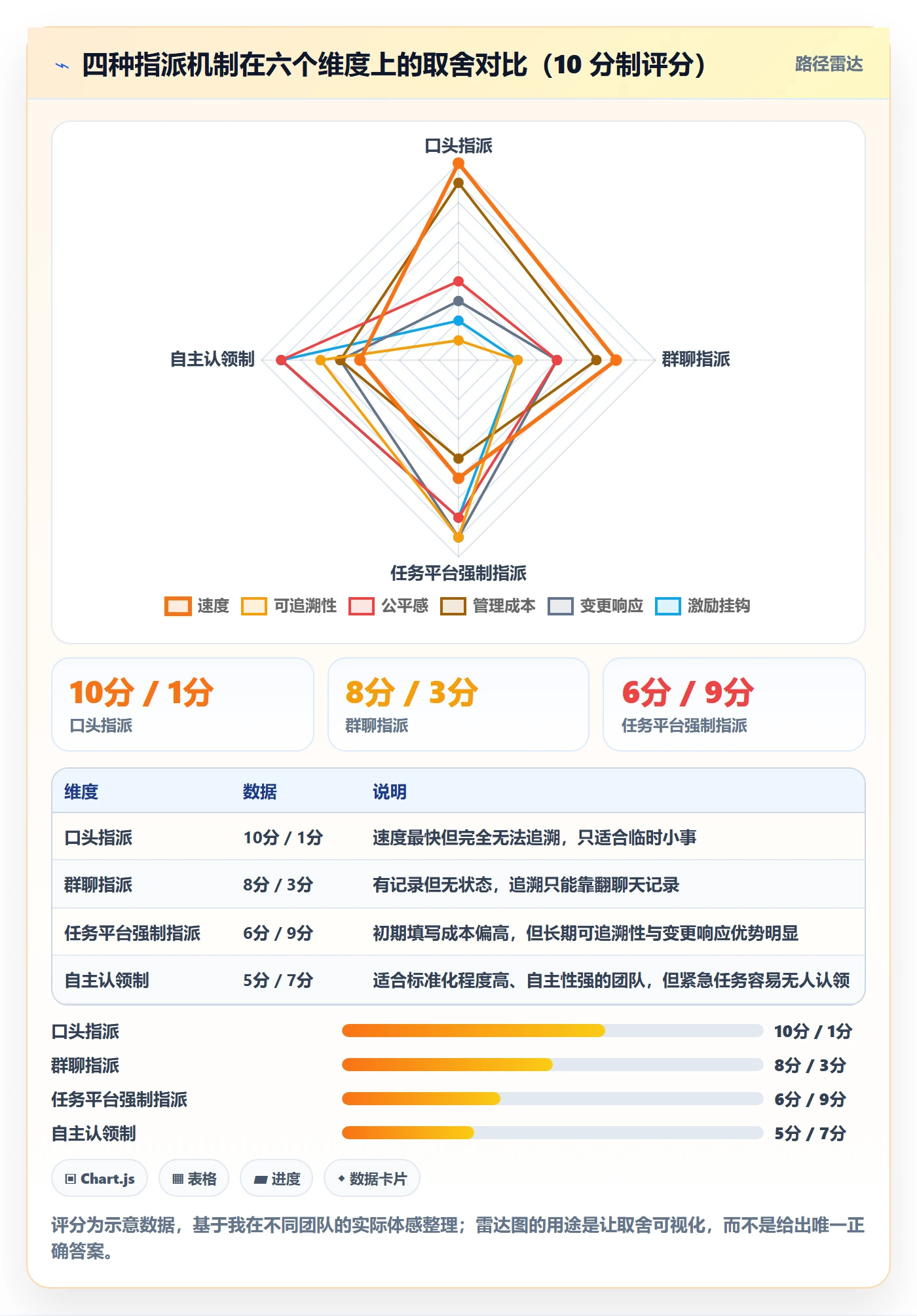 指派怎么做?跨部门团队实操方法:任务分派从0到1