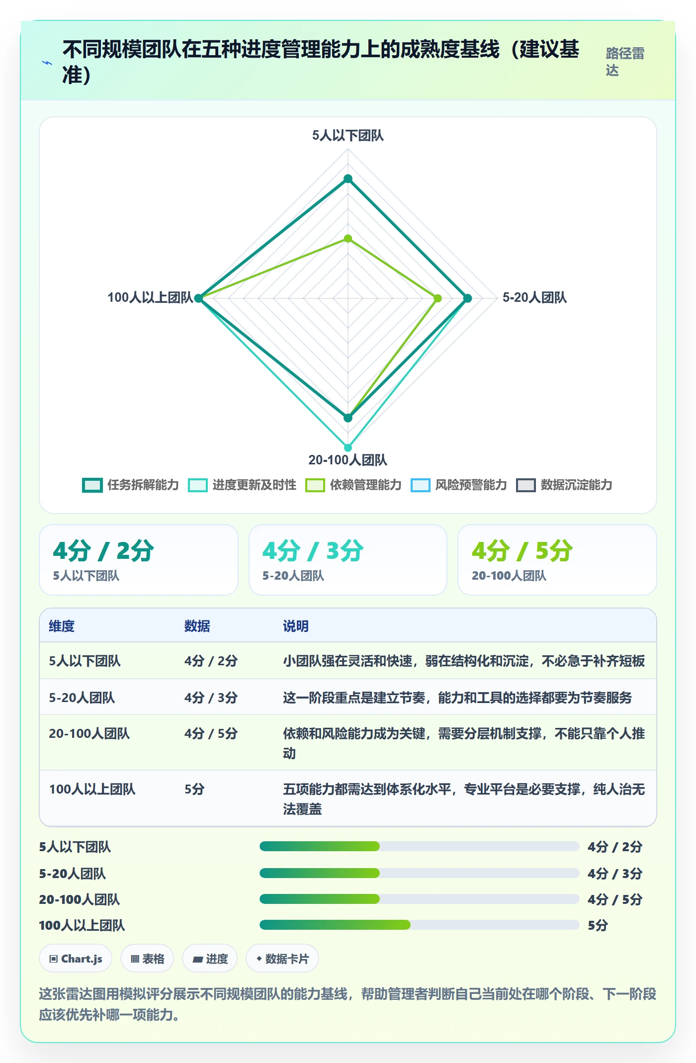 任务进度实操方法：管理层提升进度管理效率的最佳实践方法与模板