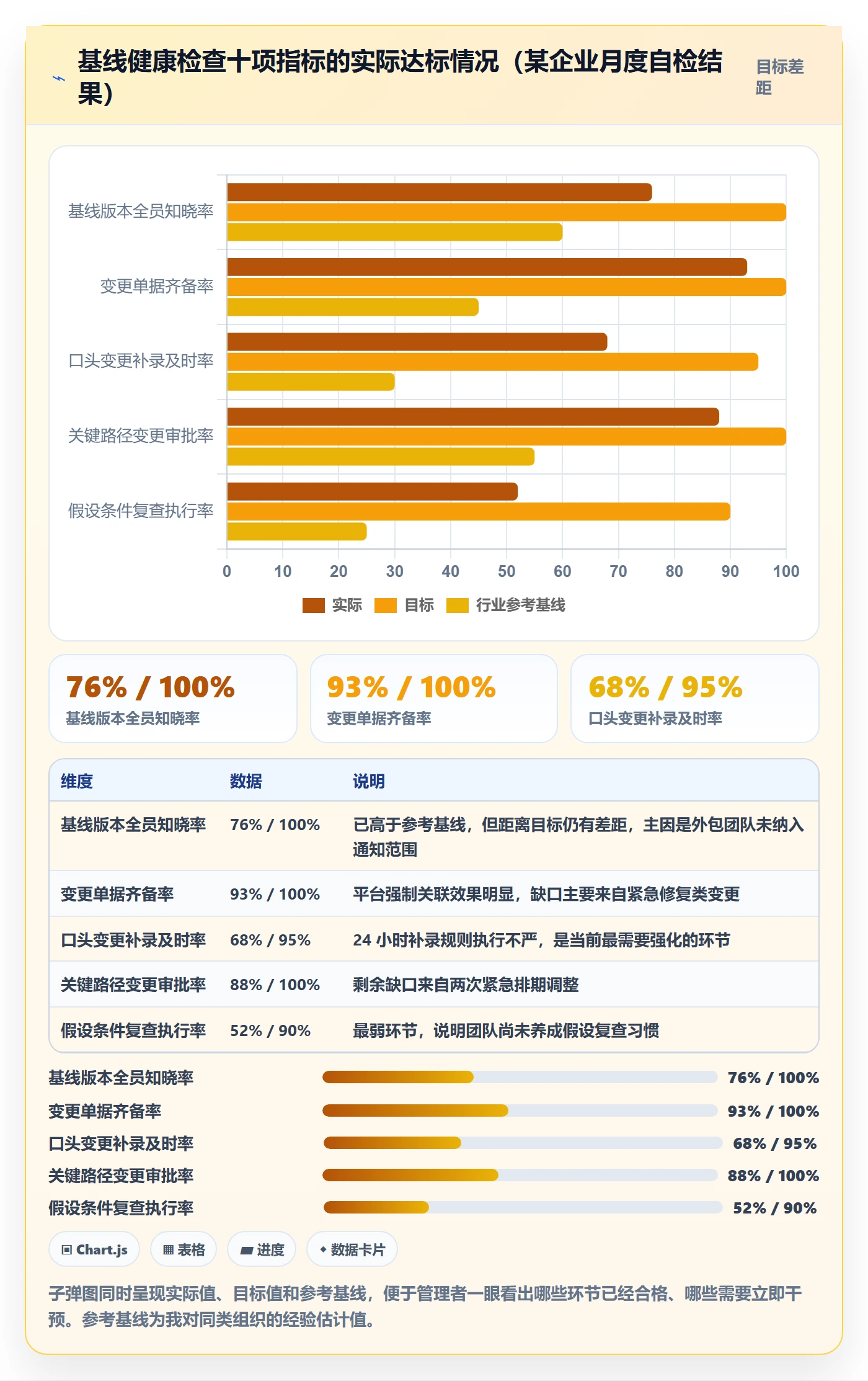 项目规划计划基线教程:管理层流程优化,避坑指南