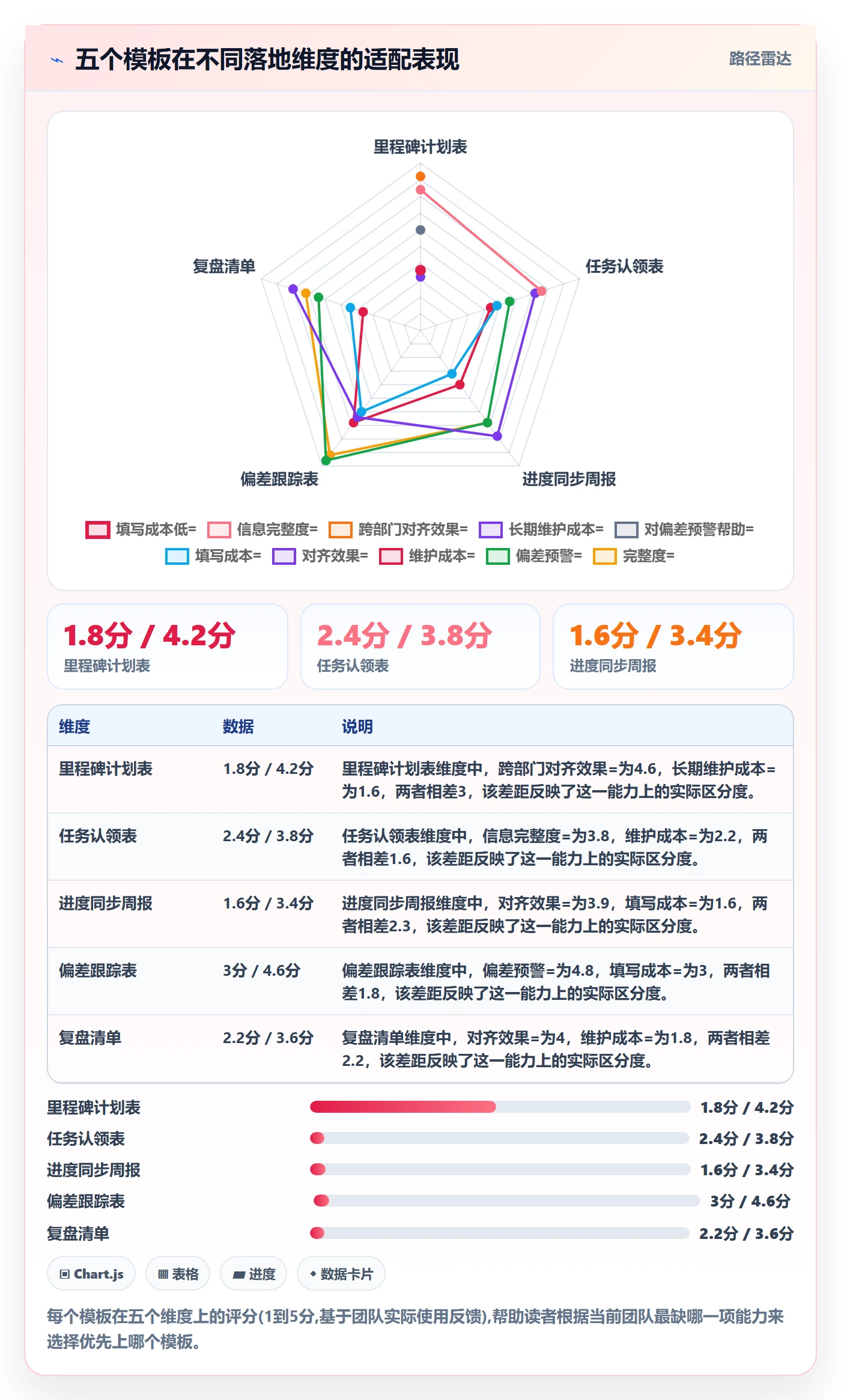 阶段进度实操方法:跨部门团队提升进度管理效率的实操方法方法与模板