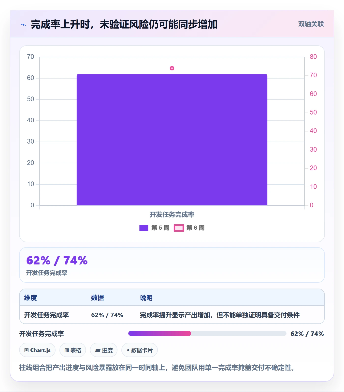 延期怎么做?产品经理效率提升:延期管理从0到1