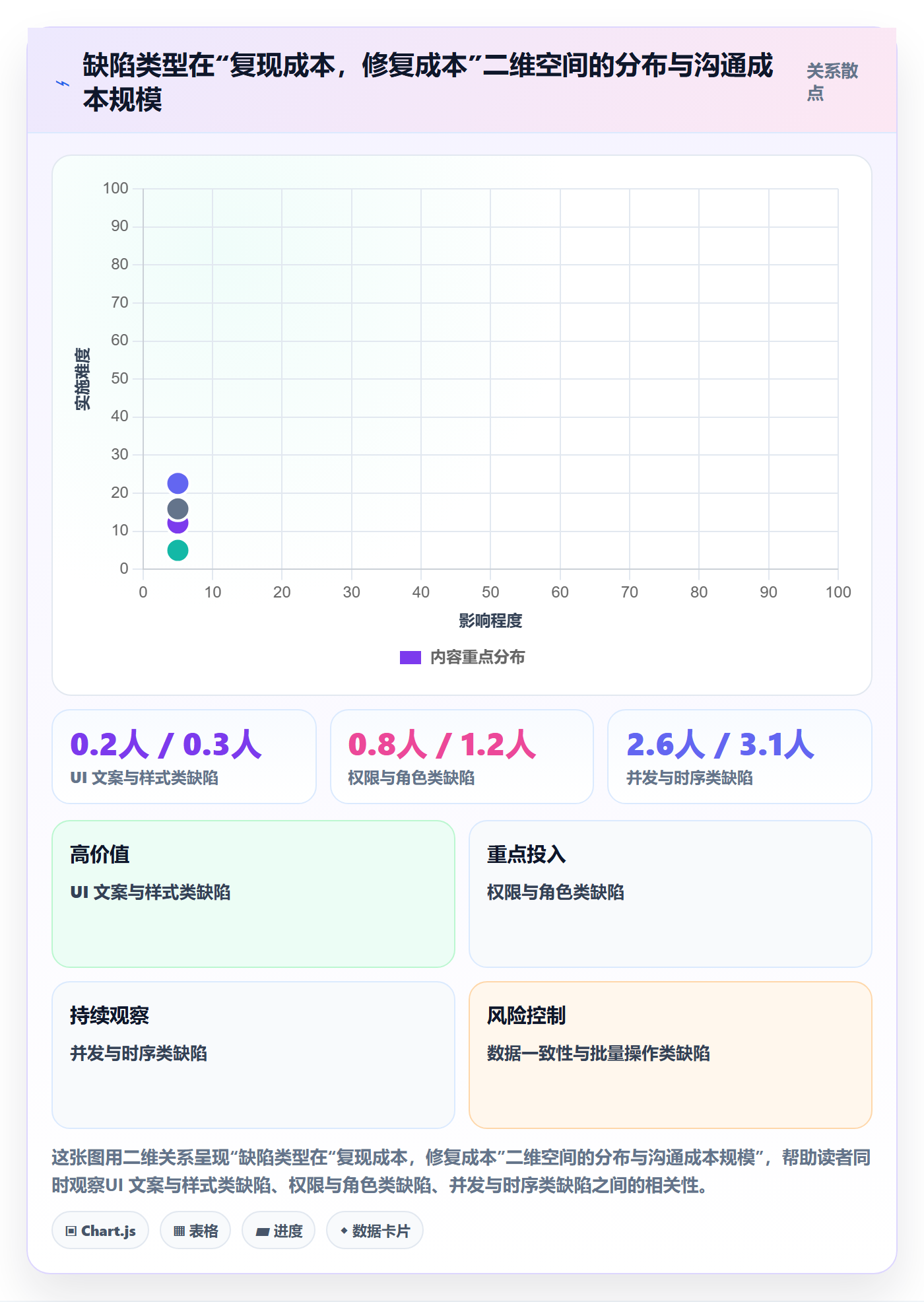 复现步骤流程与规范:项目负责人Bug / 缺陷落地方案关键指标