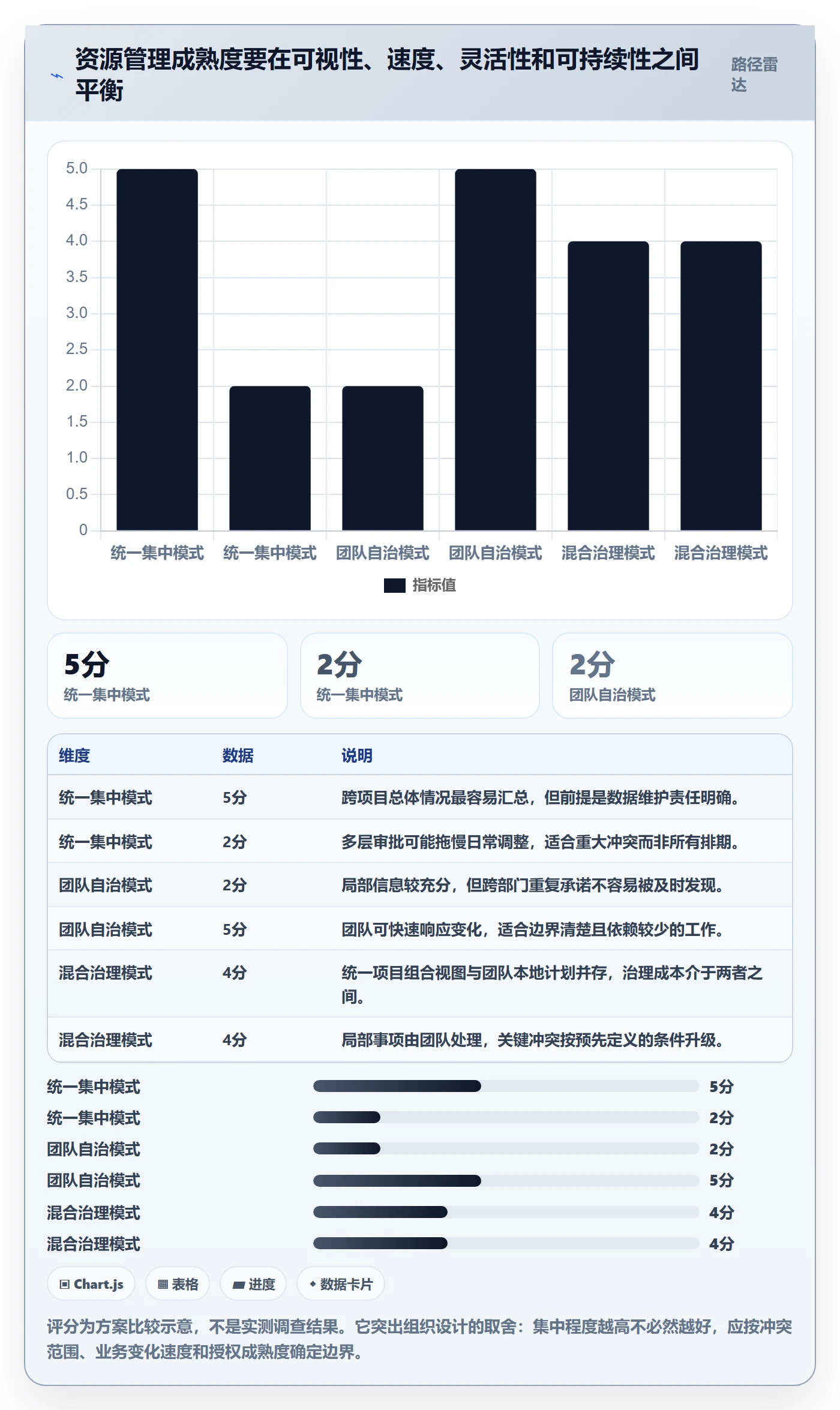 资源管理角色全流程：PMO流程优化与一文讲清