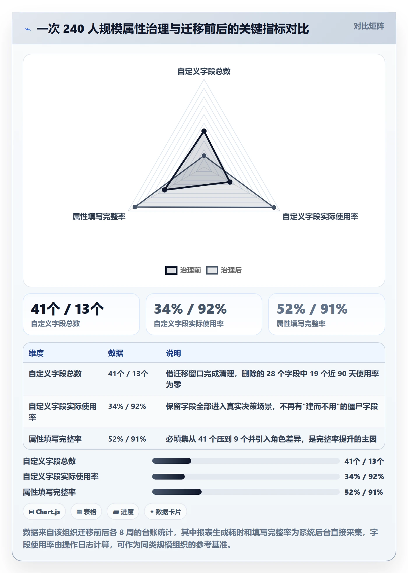 任务属性分类教程:企业管理者效率提升,避坑指南