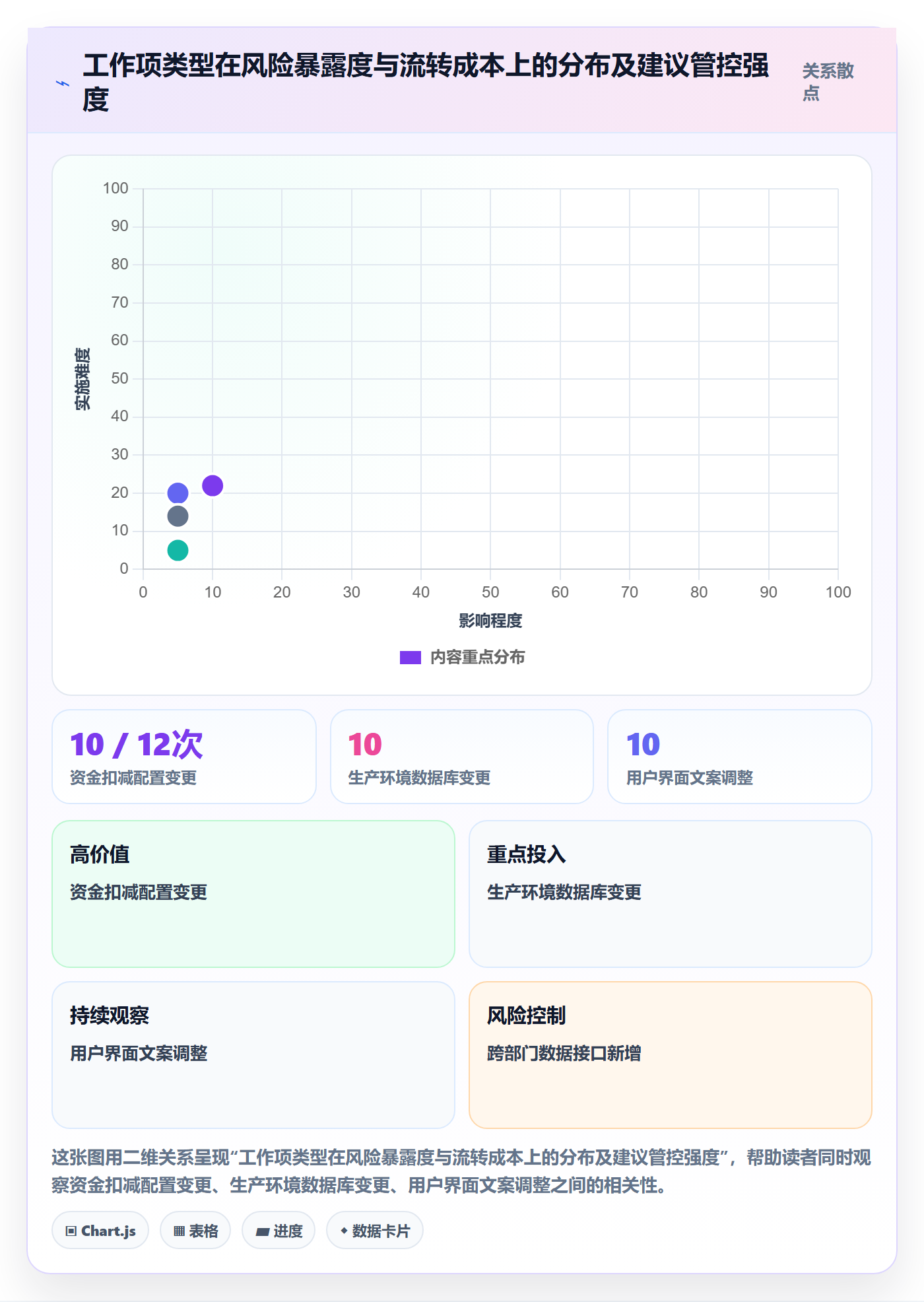 状态怎么做?企业管理者风险控制:任务属性从0到1