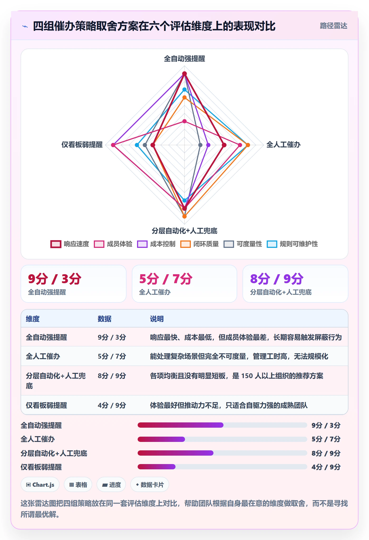 催办流程与规范:项目成员任务提醒数据分析关键指标