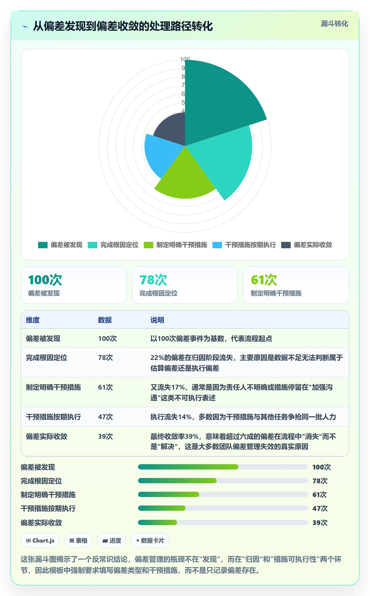 进度偏差实操方法:研发团队提升进度管理效率的入门指南方法与模板