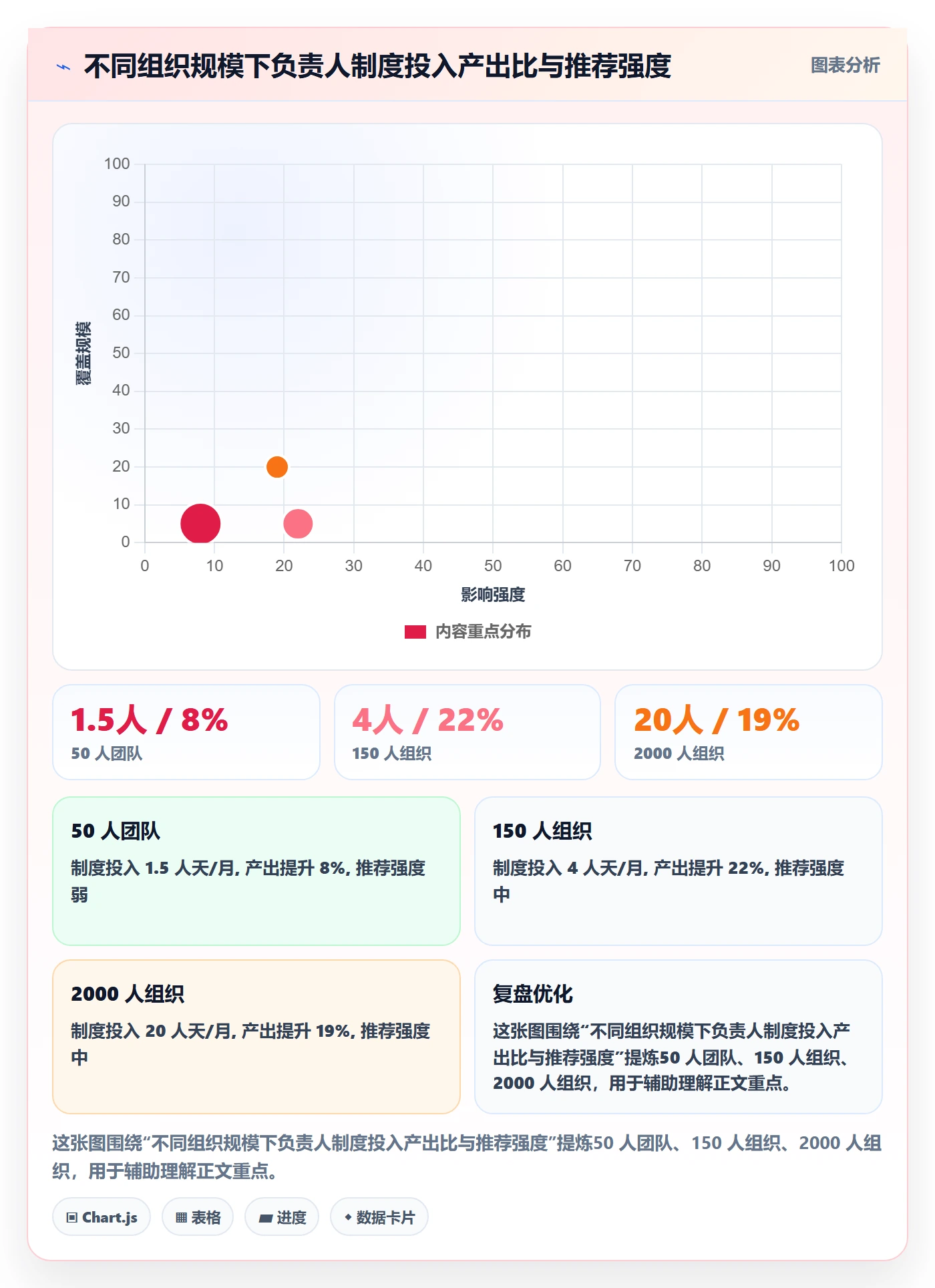 任务管理如何做好负责人?PMO制度设计与操作步骤