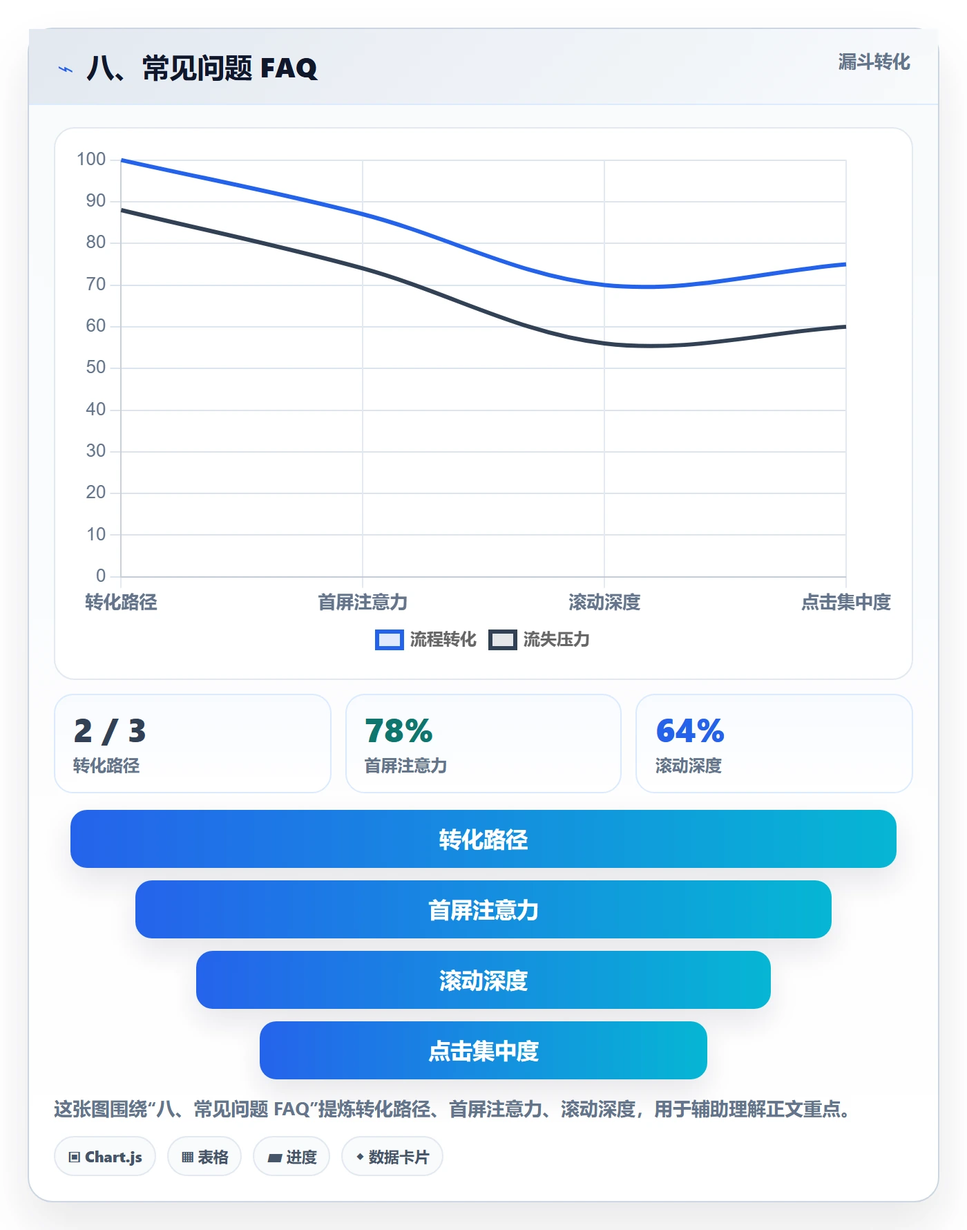 八、常见问题 FAQ